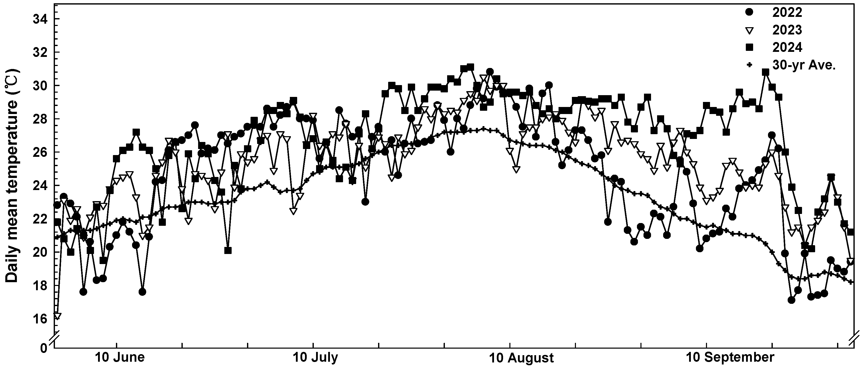 Agriculture 15 02244 g002 Agriculture 15 02244 g002