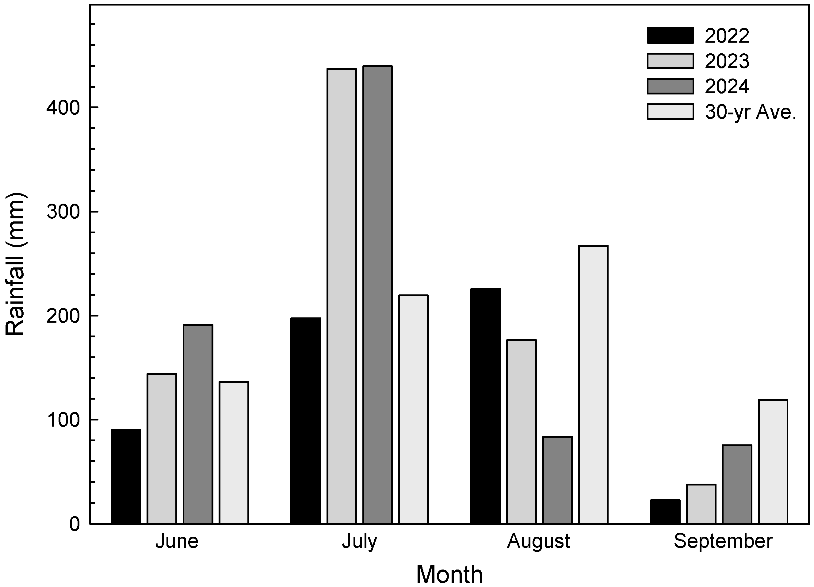 Agriculture 15 02244 g003 Agriculture 15 02244 g003