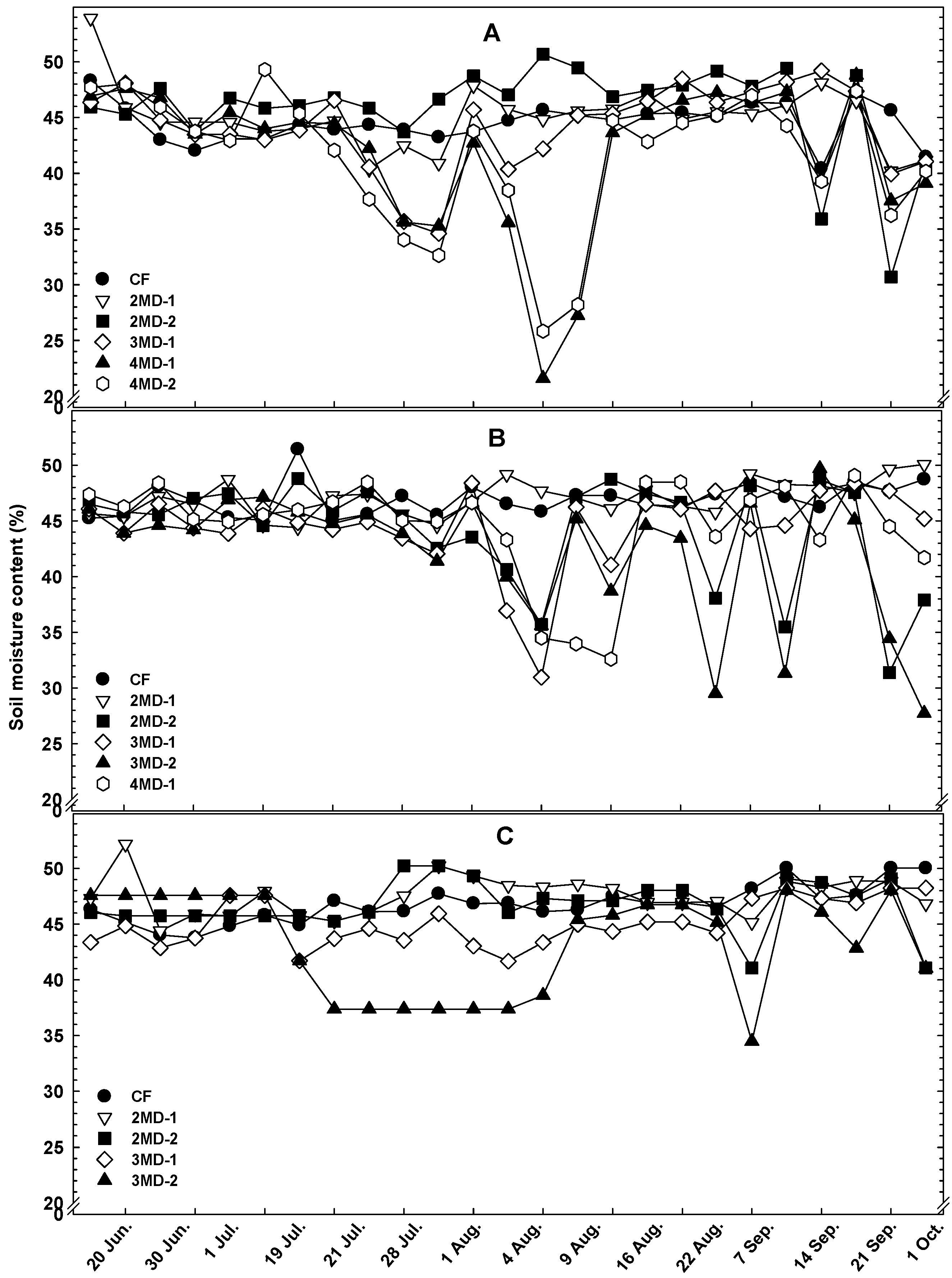 Agriculture 15 02244 g004 Agriculture 15 02244 g004