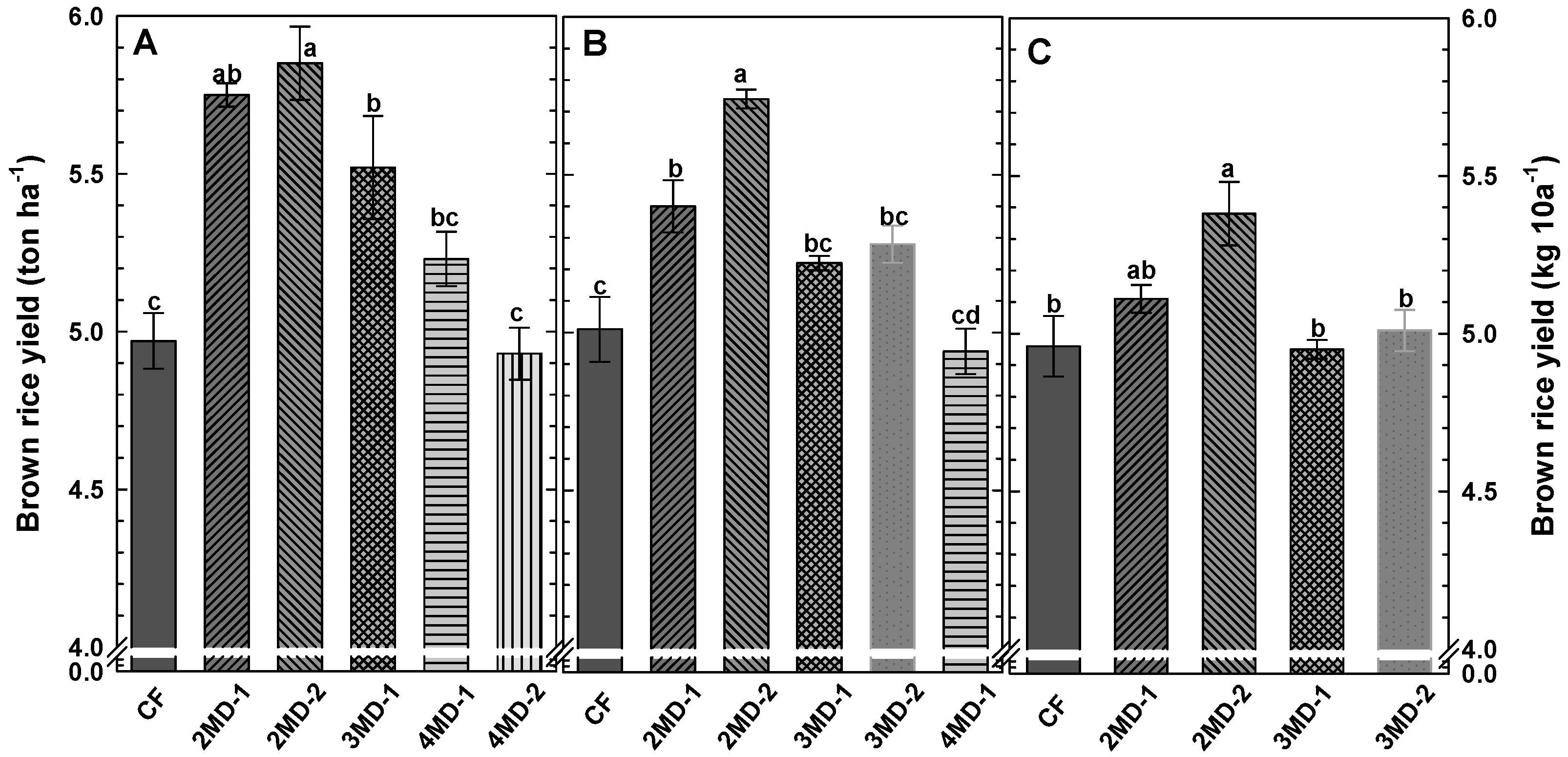 Agriculture 15 02244 g005 Agriculture 15 02244 g005