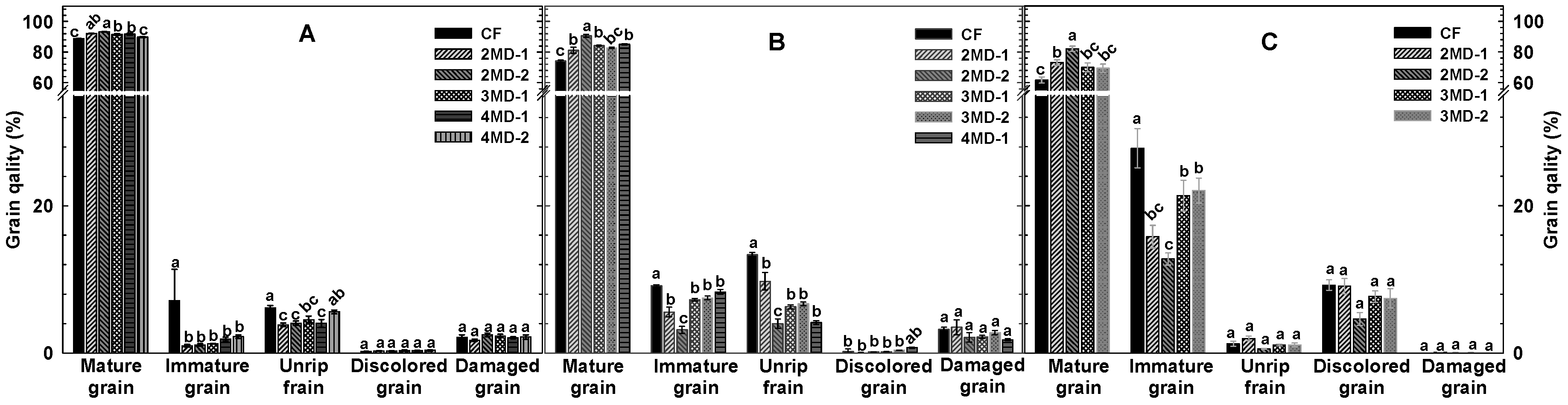 Agriculture 15 02244 g006 Agriculture 15 02244 g006