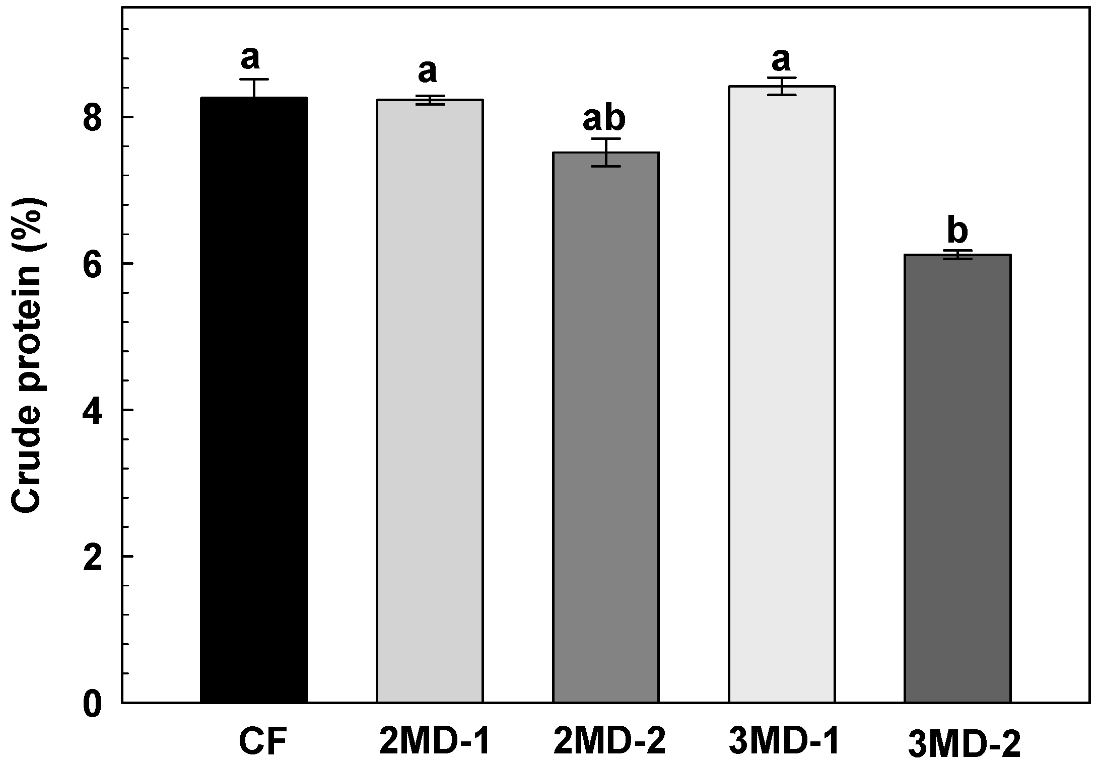 Agriculture 15 02244 g007 Agriculture 15 02244 g007