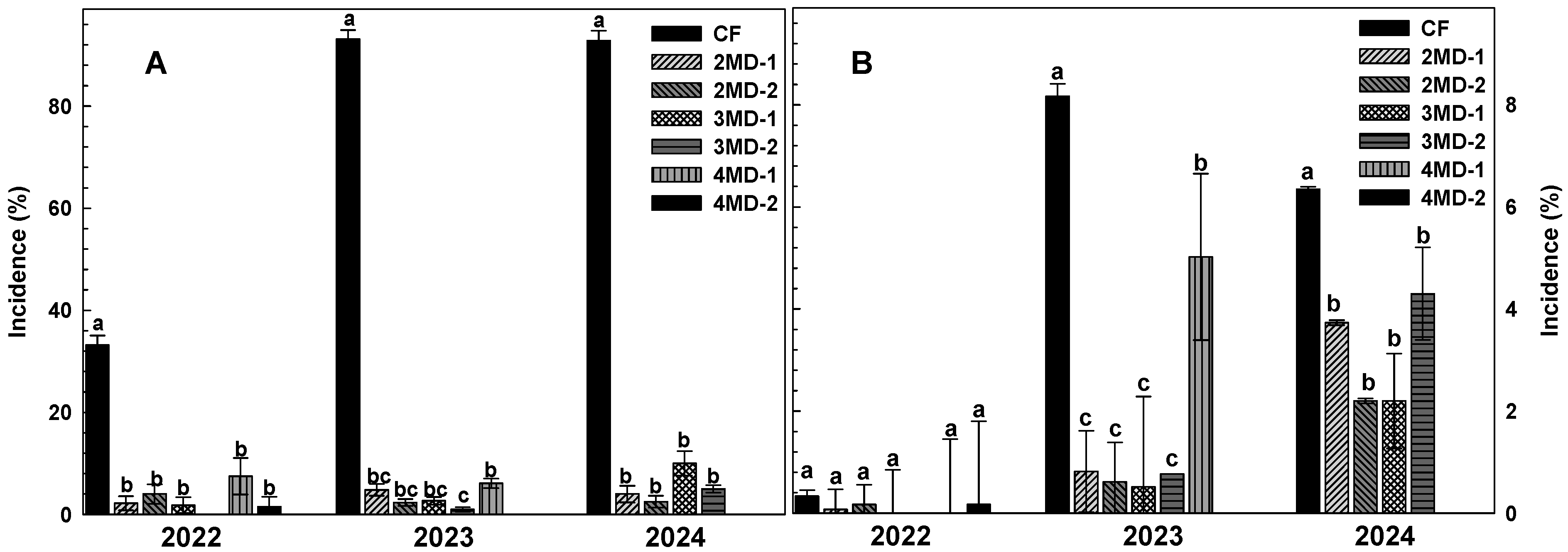 Agriculture 15 02244 g008 Agriculture 15 02244 g008