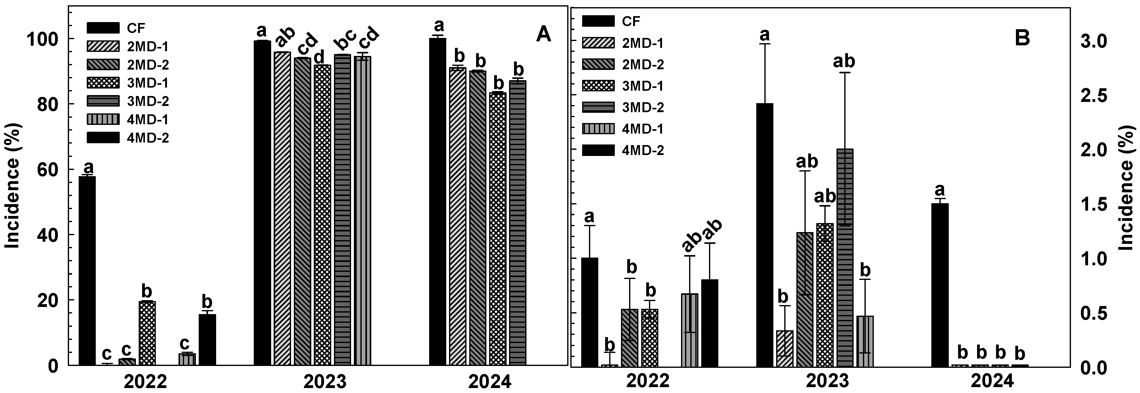 Agriculture 15 02244 g009 Agriculture 15 02244 g009