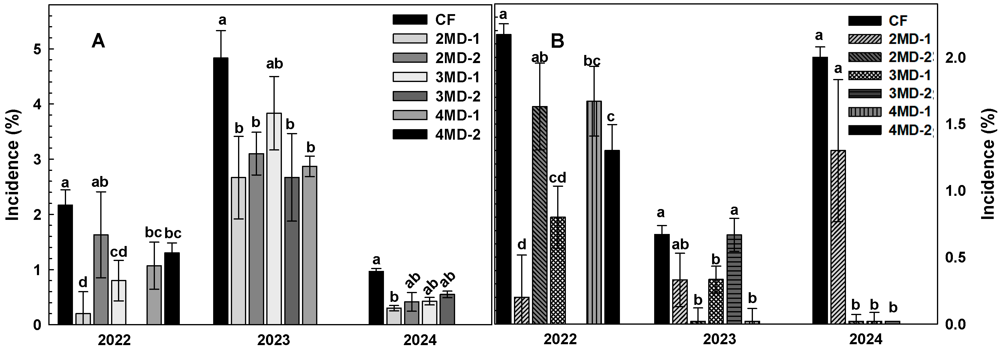 Agriculture 15 02244 g010 Agriculture 15 02244 g010