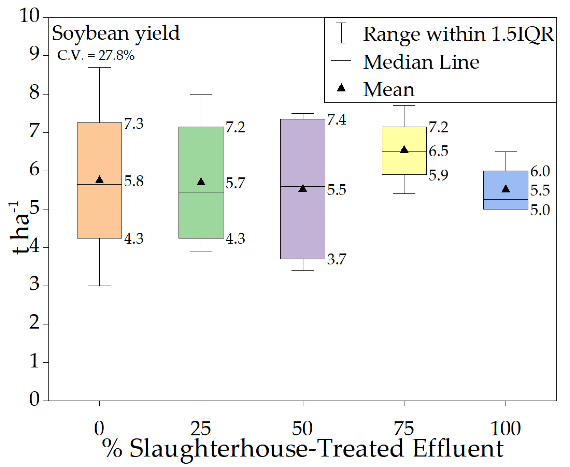 Agriculture 15 02245 g007 Agriculture 15 02245 g007
