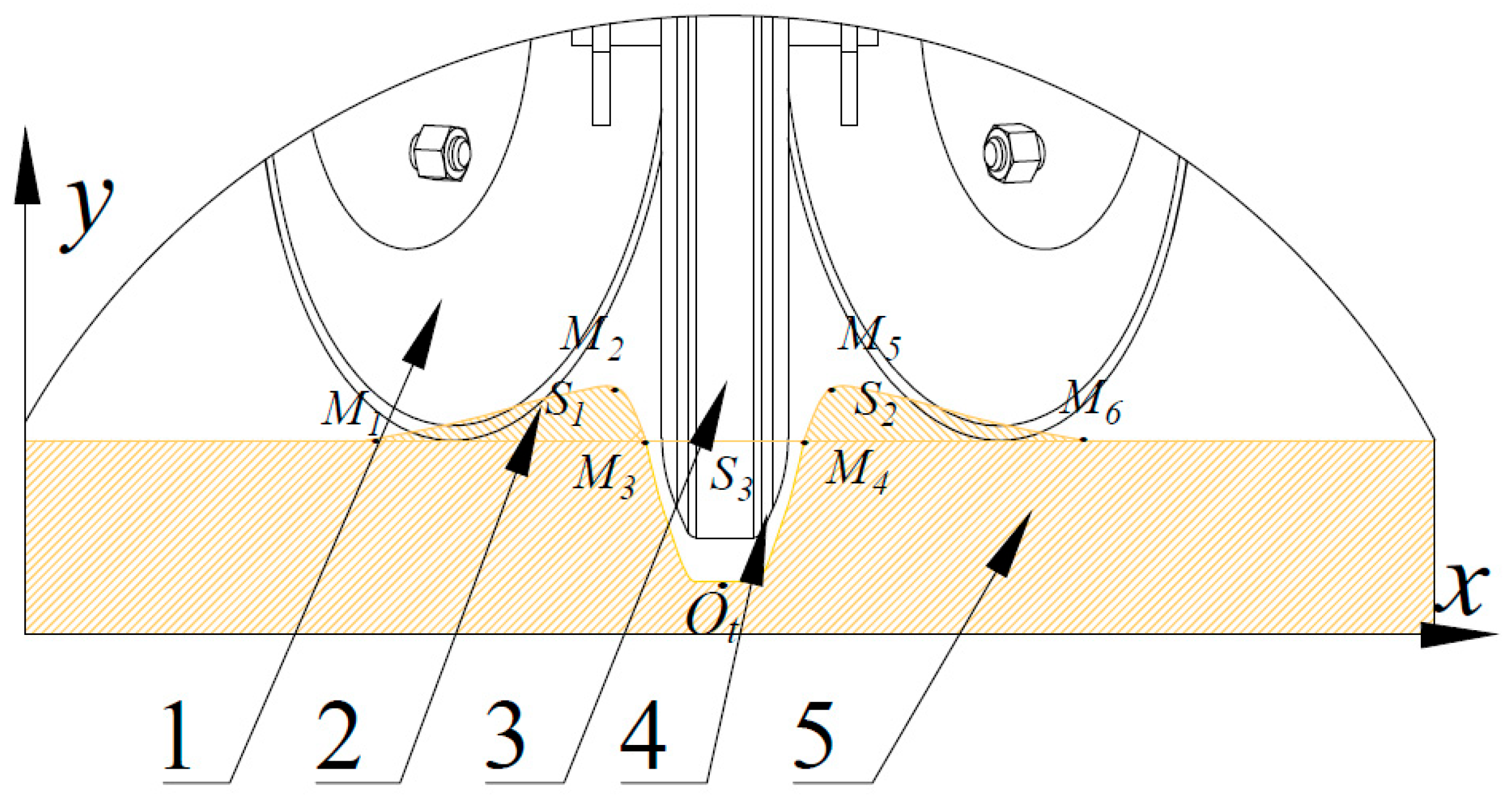 Agriculture 15 02246 g005 Agriculture 15 02246 g005