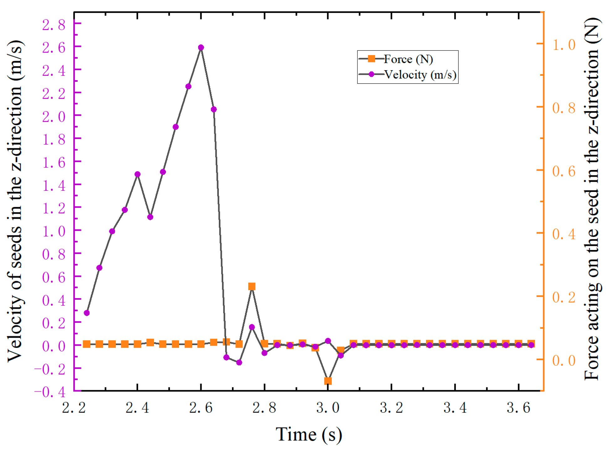 Agriculture 15 02246 g013 Agriculture 15 02246 g013