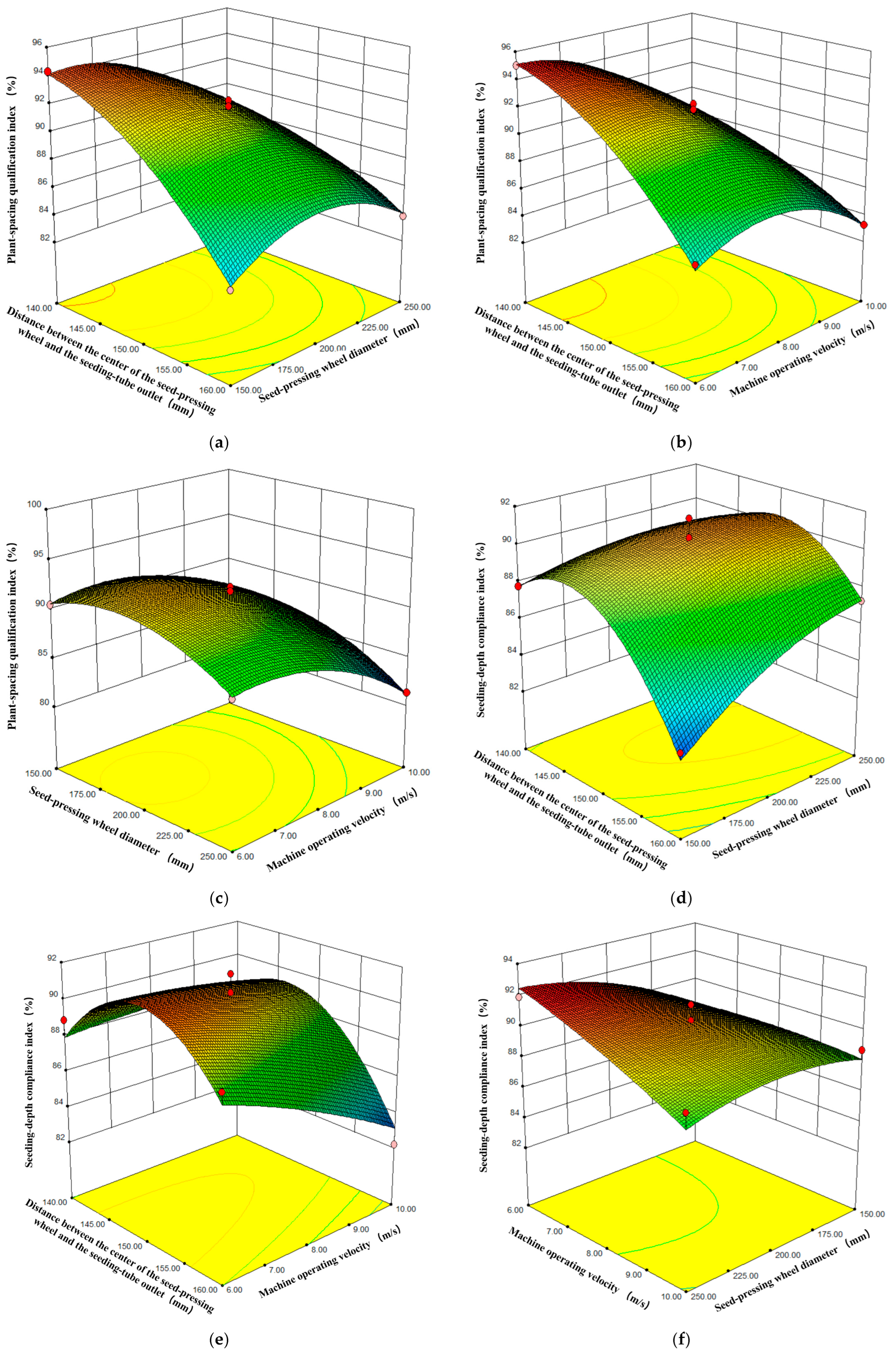 Agriculture 15 02246 g014 Agriculture 15 02246 g014