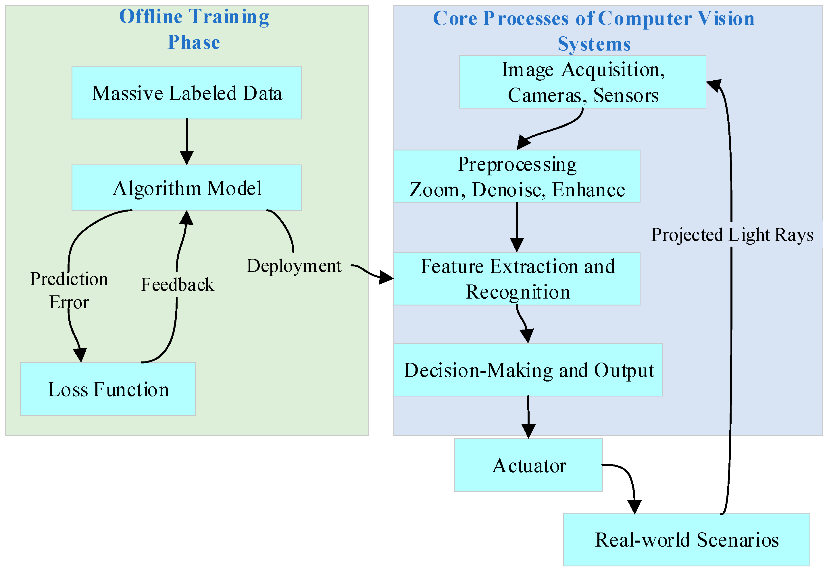 Agriculture 15 02247 g002 Agriculture 15 02247 g002