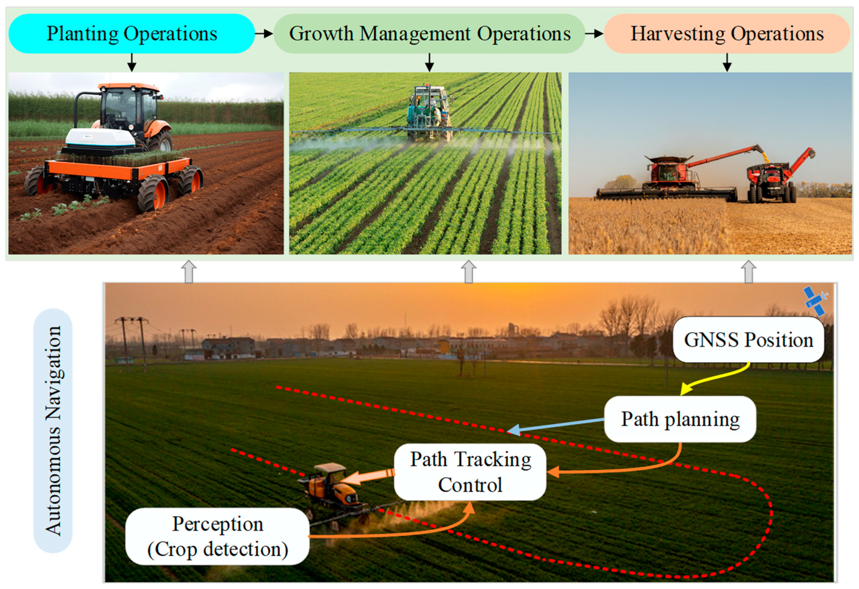 Agriculture 15 02247 g006 Agriculture 15 02247 g006