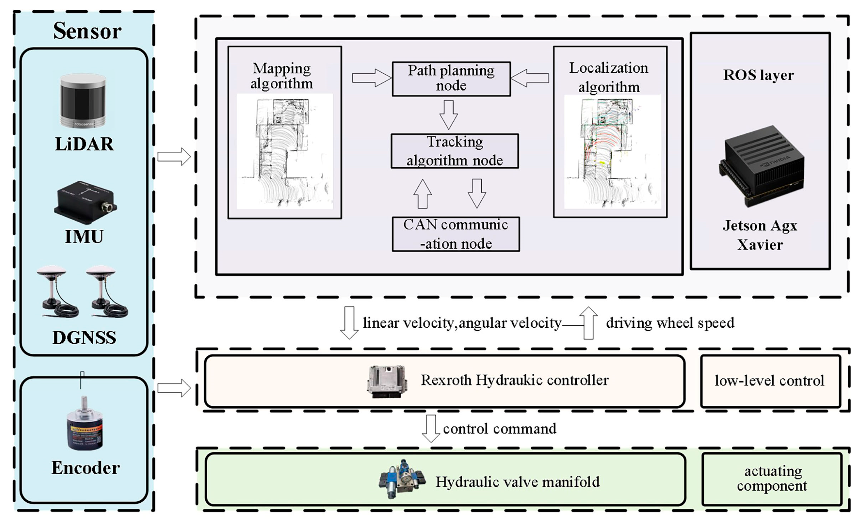 Agriculture 15 02248 g002