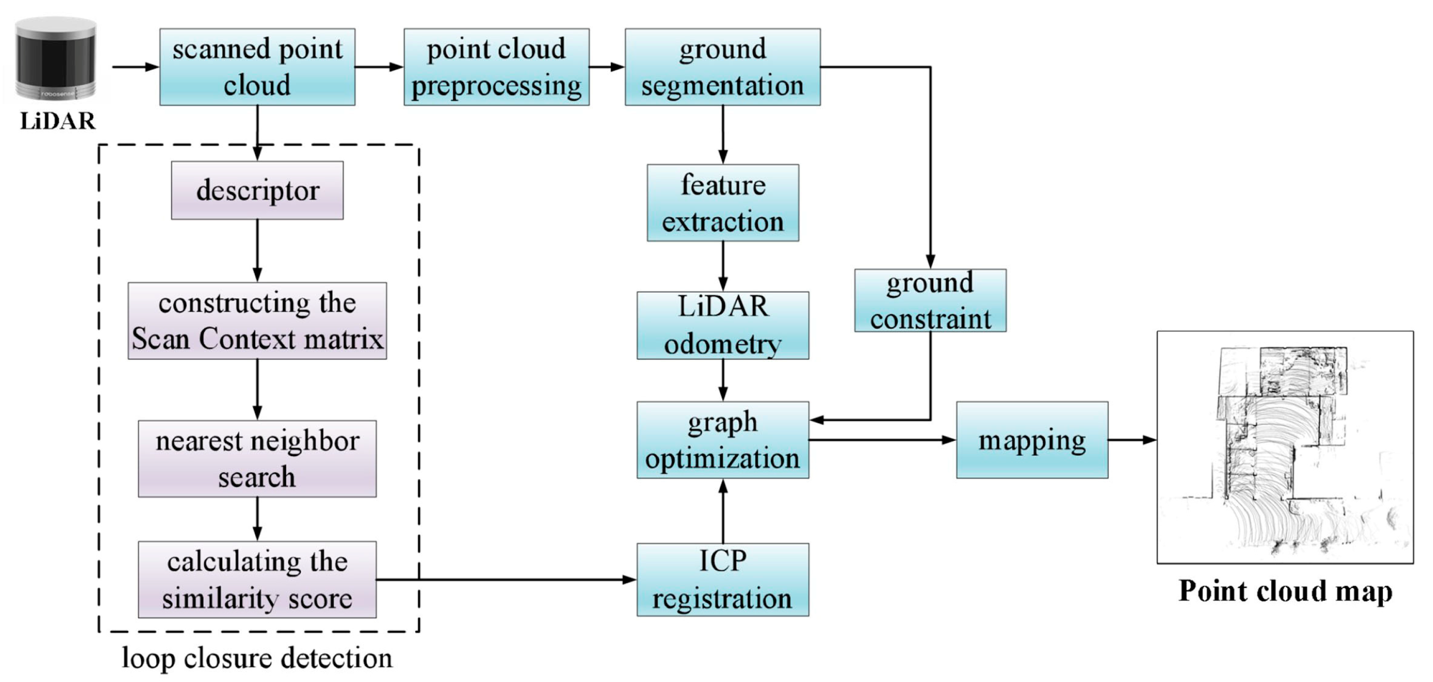Agriculture 15 02248 g003