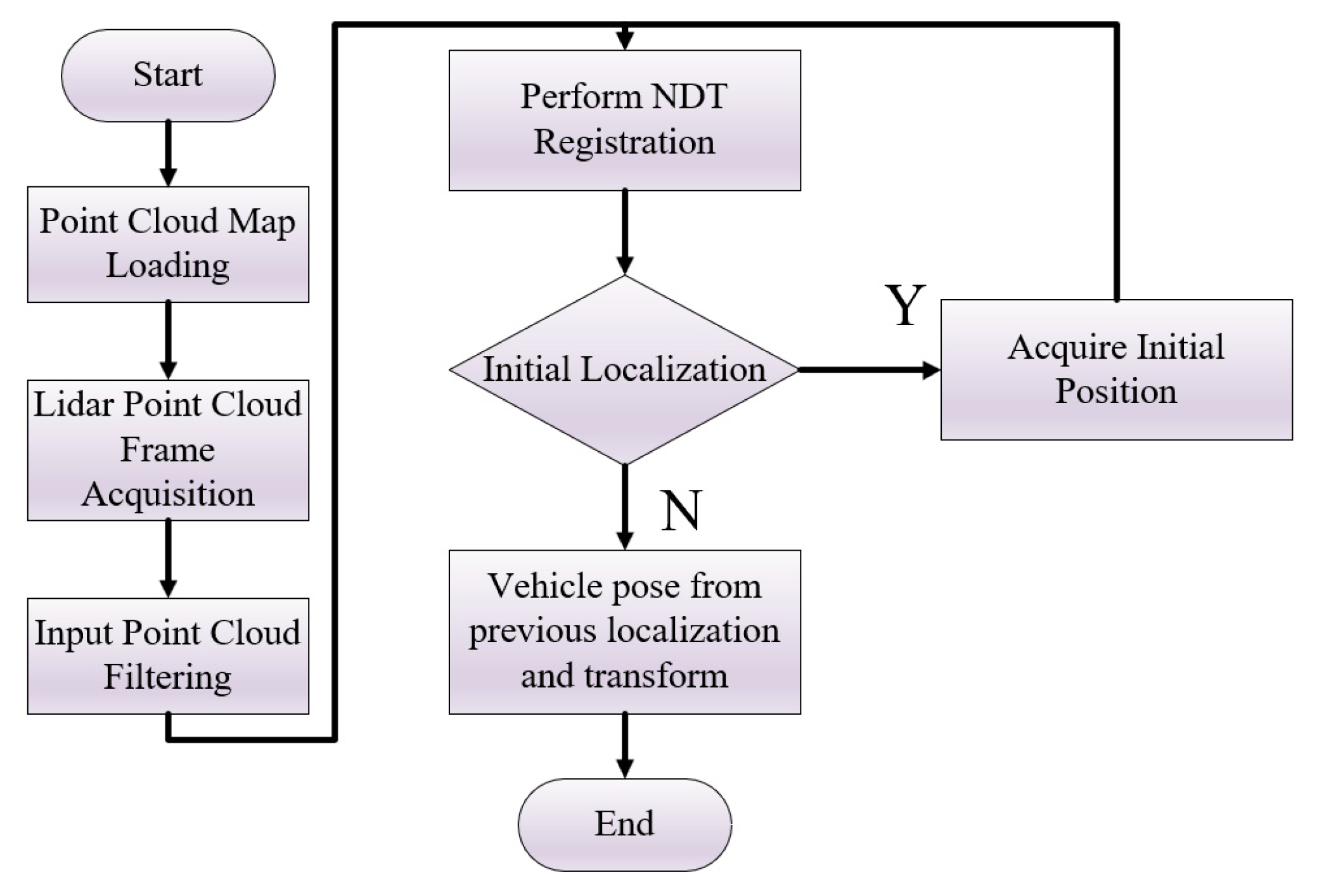 Agriculture 15 02248 g004