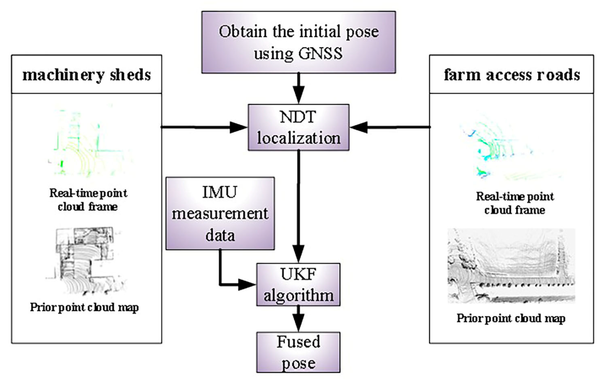 Agriculture 15 02248 g005