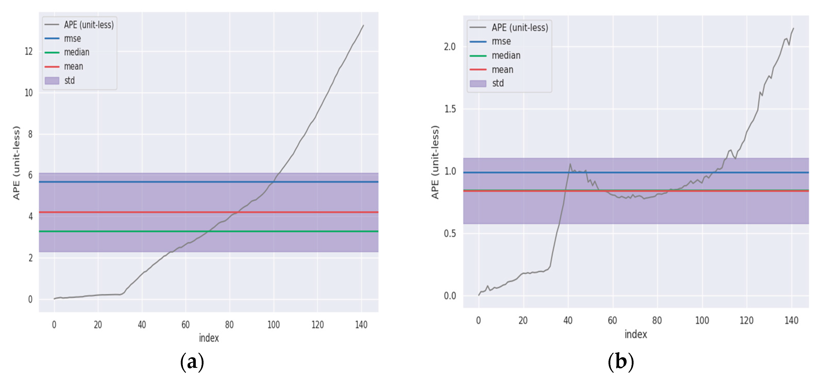 Agriculture 15 02248 g011a