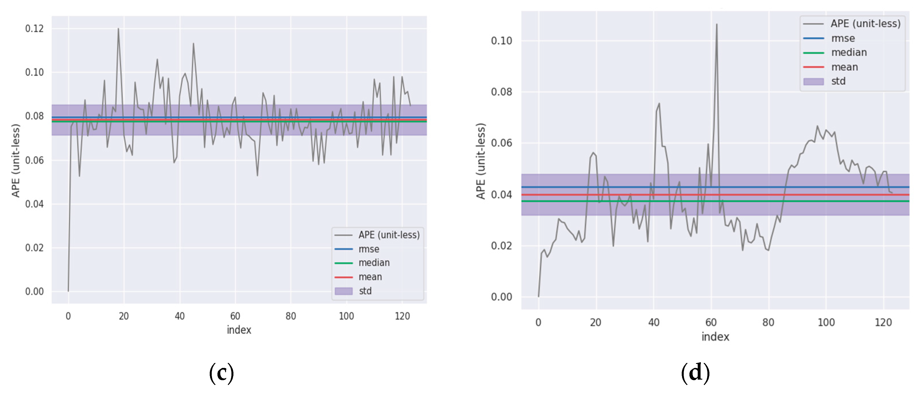 Agriculture 15 02248 g011b