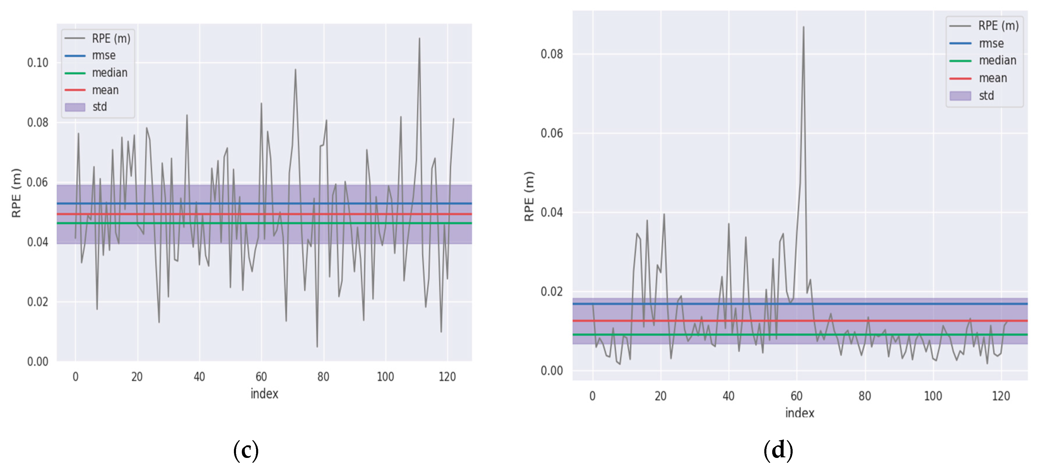 Agriculture 15 02248 g012b
