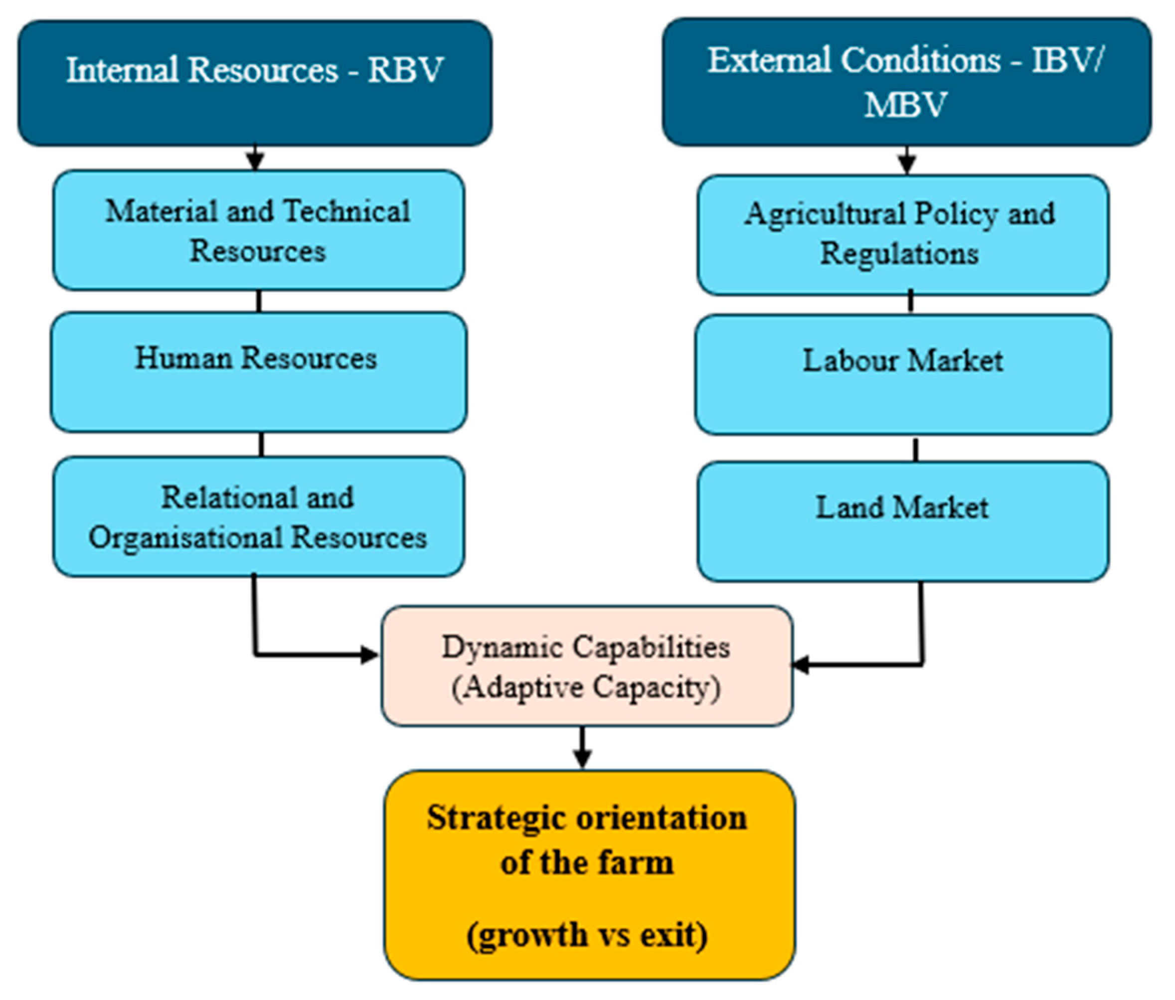 Agriculture 15 02250 g001 Agriculture 15 02250 g001