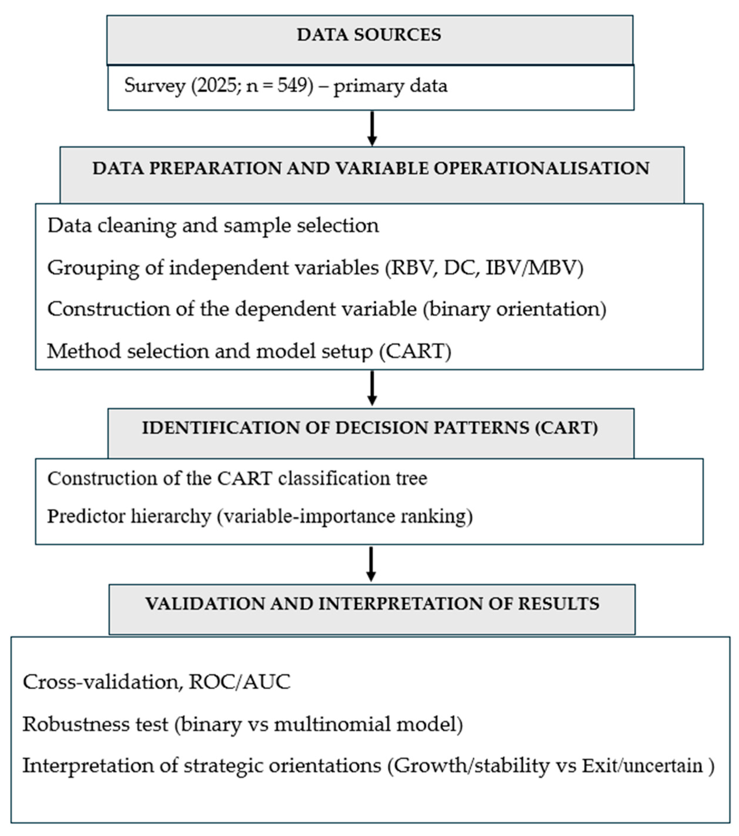 Agriculture 15 02250 g002 Agriculture 15 02250 g002