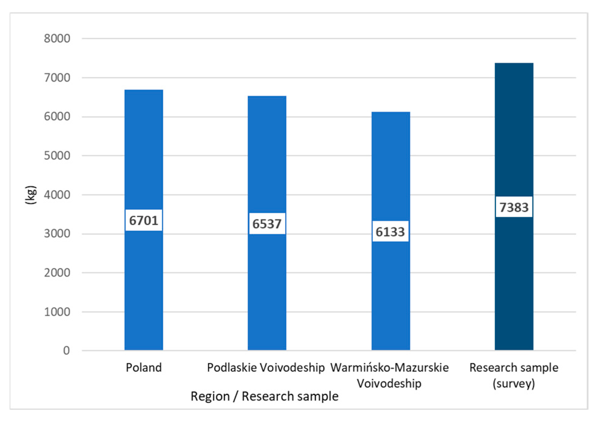 Agriculture 15 02250 g005 Agriculture 15 02250 g005
