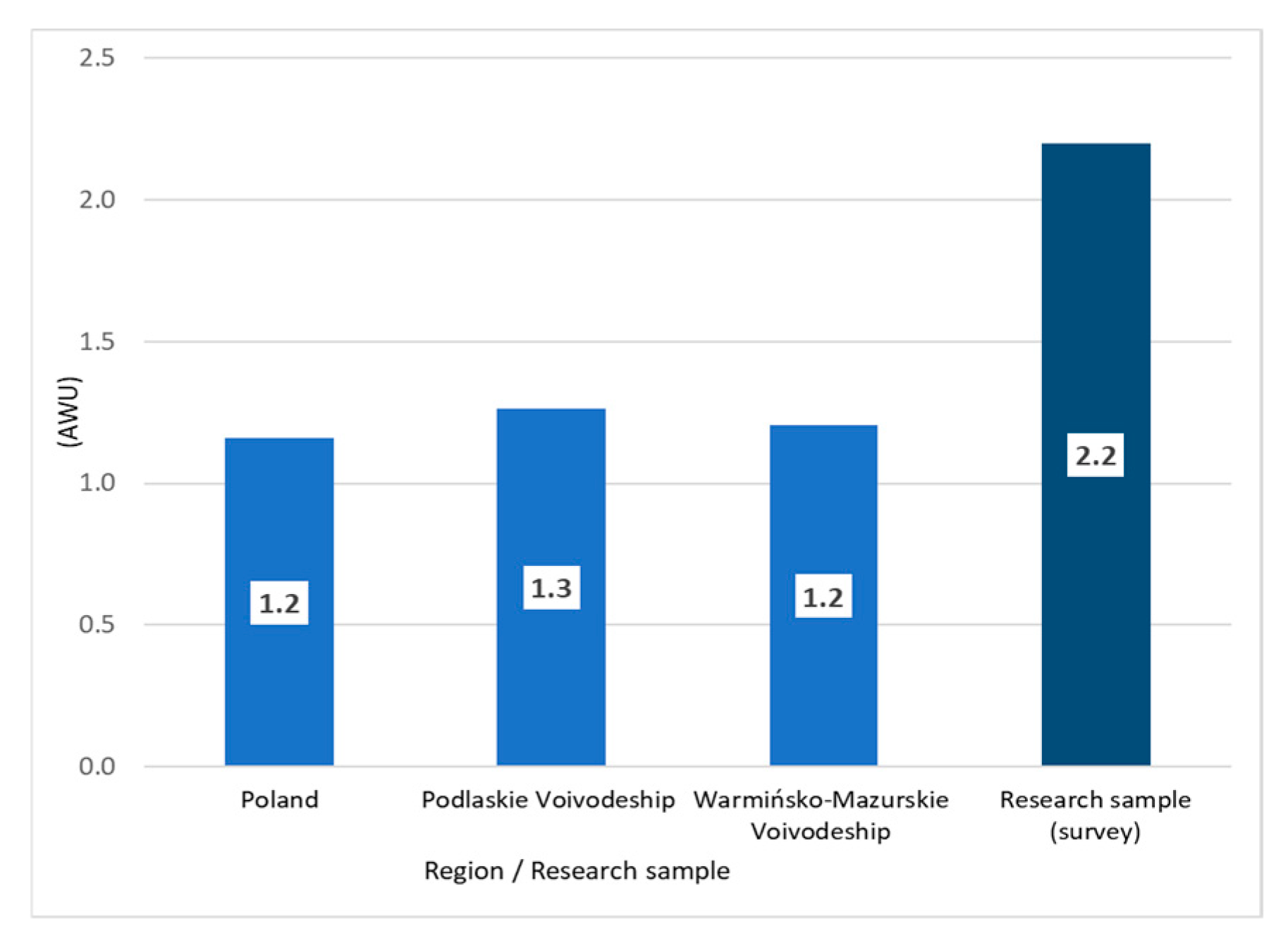 Agriculture 15 02250 g006 Agriculture 15 02250 g006
