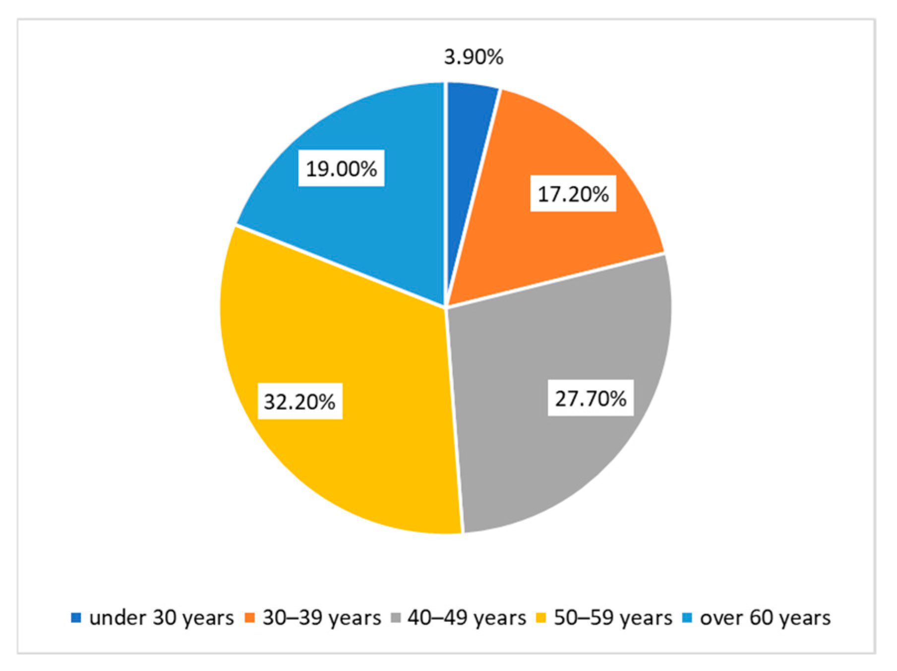 Agriculture 15 02250 g007 Agriculture 15 02250 g007