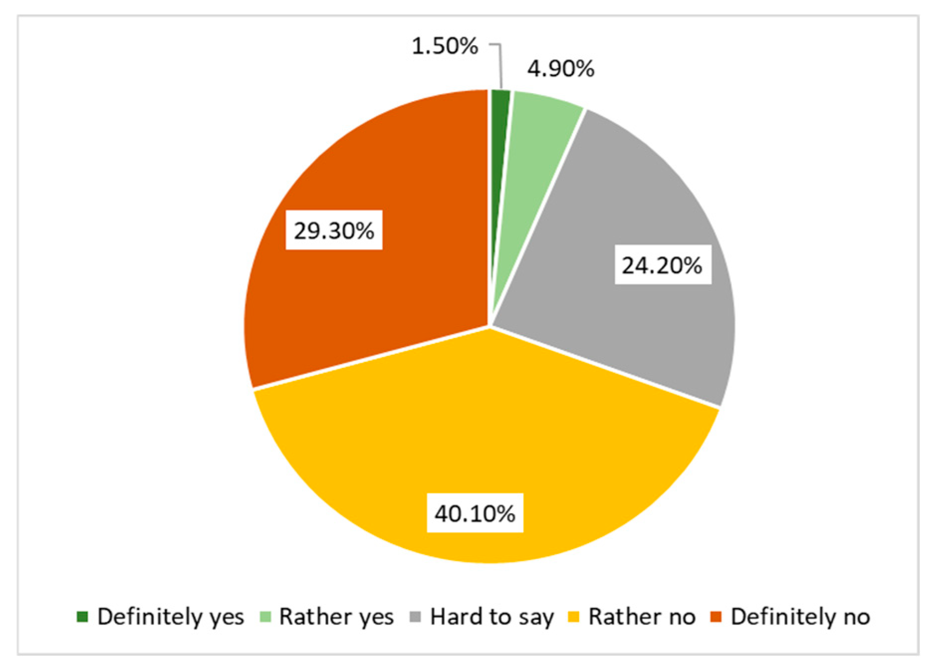 Agriculture 15 02250 g010 Agriculture 15 02250 g010