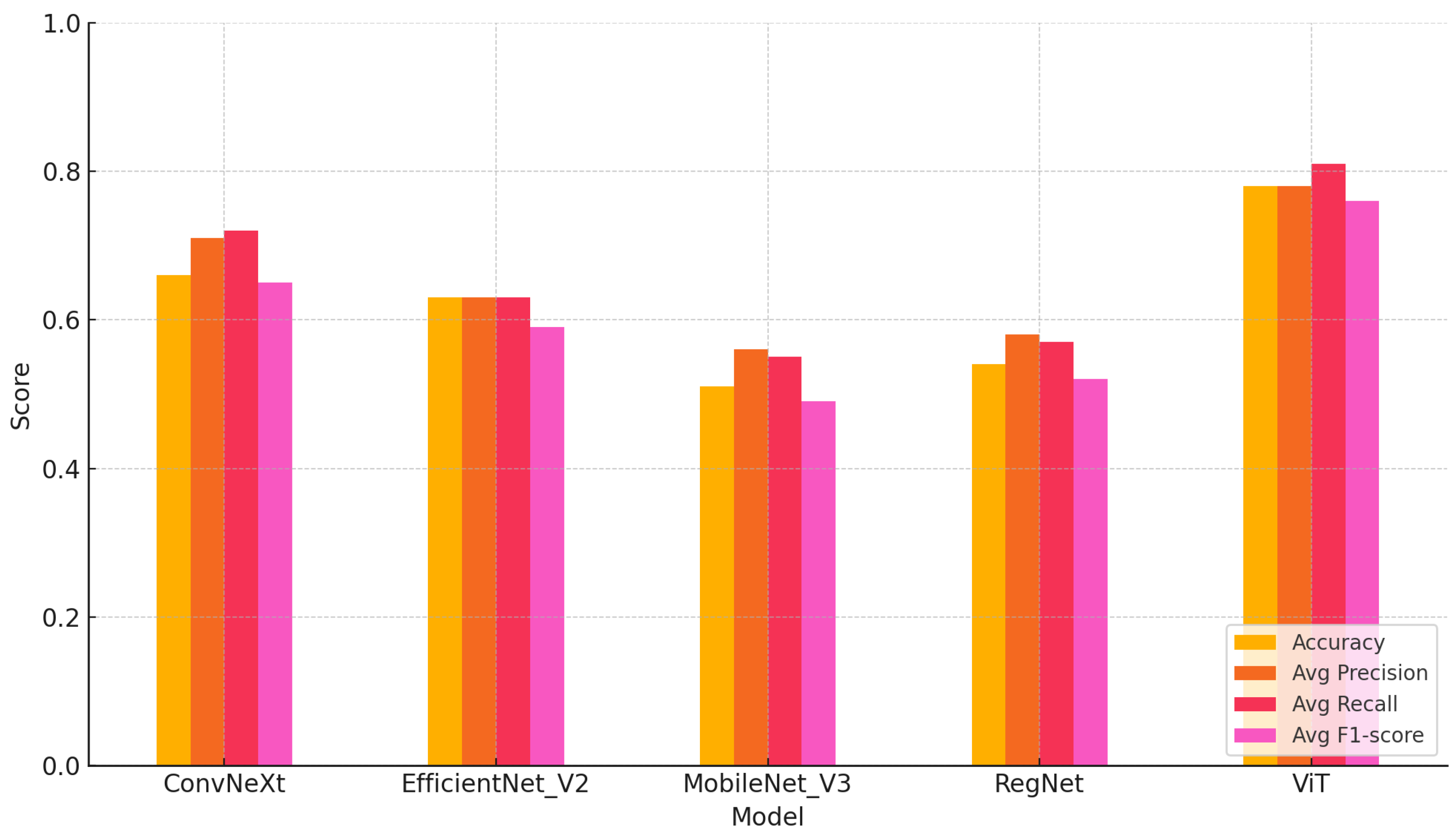 Agriculture 15 02253 g003