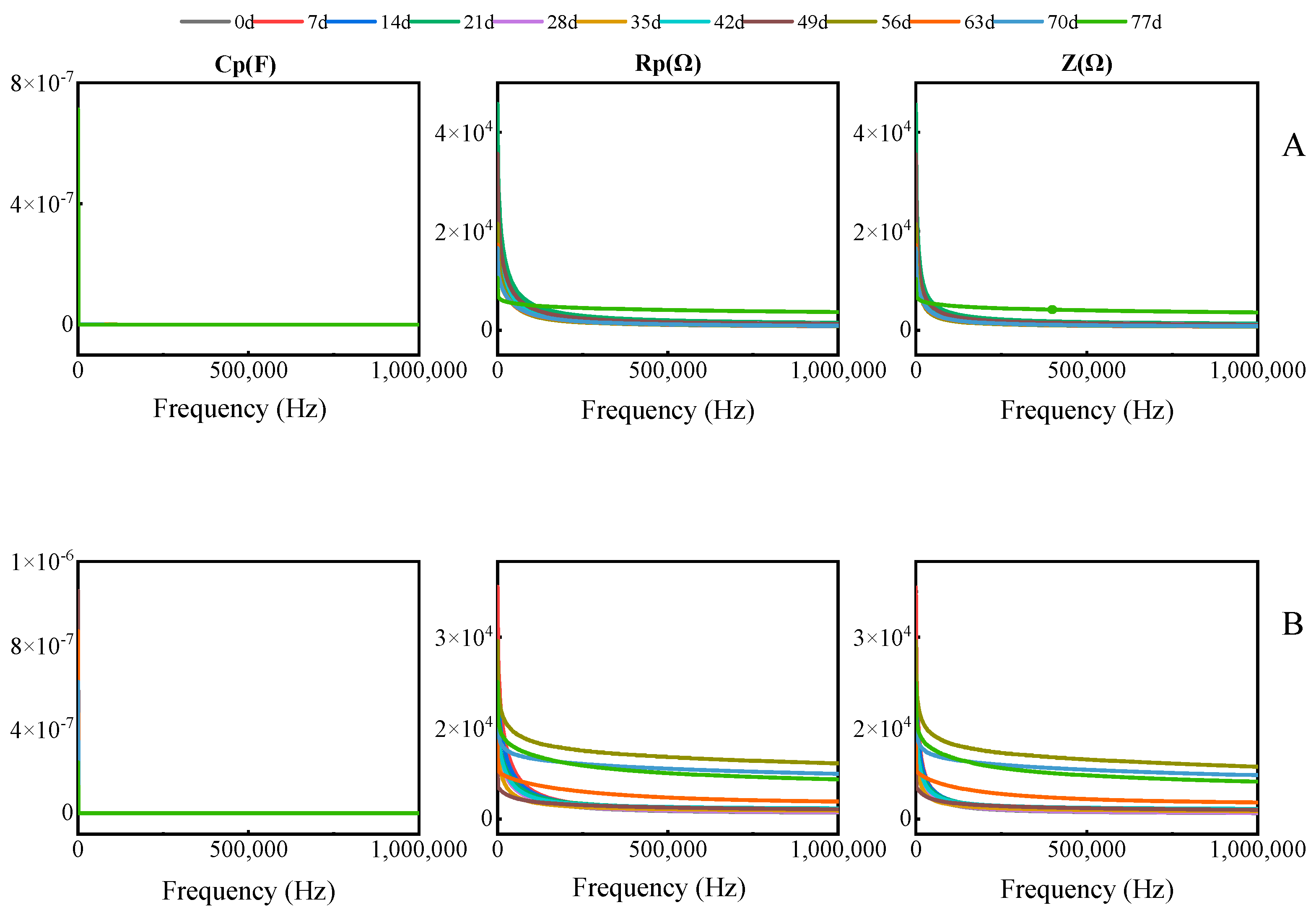 Agriculture 15 02254 g006