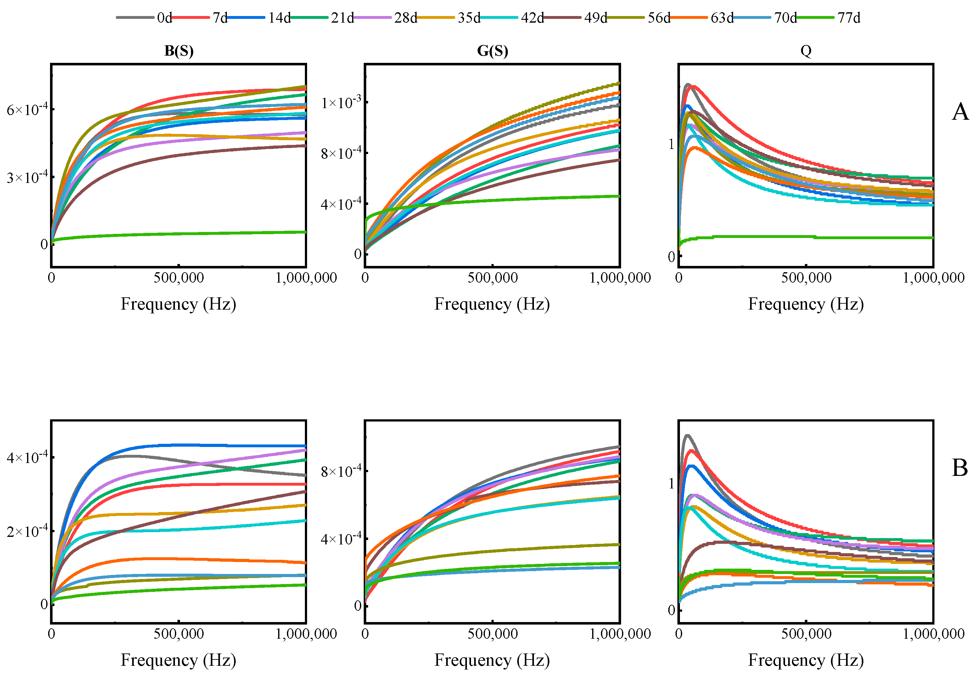 Agriculture 15 02254 g007