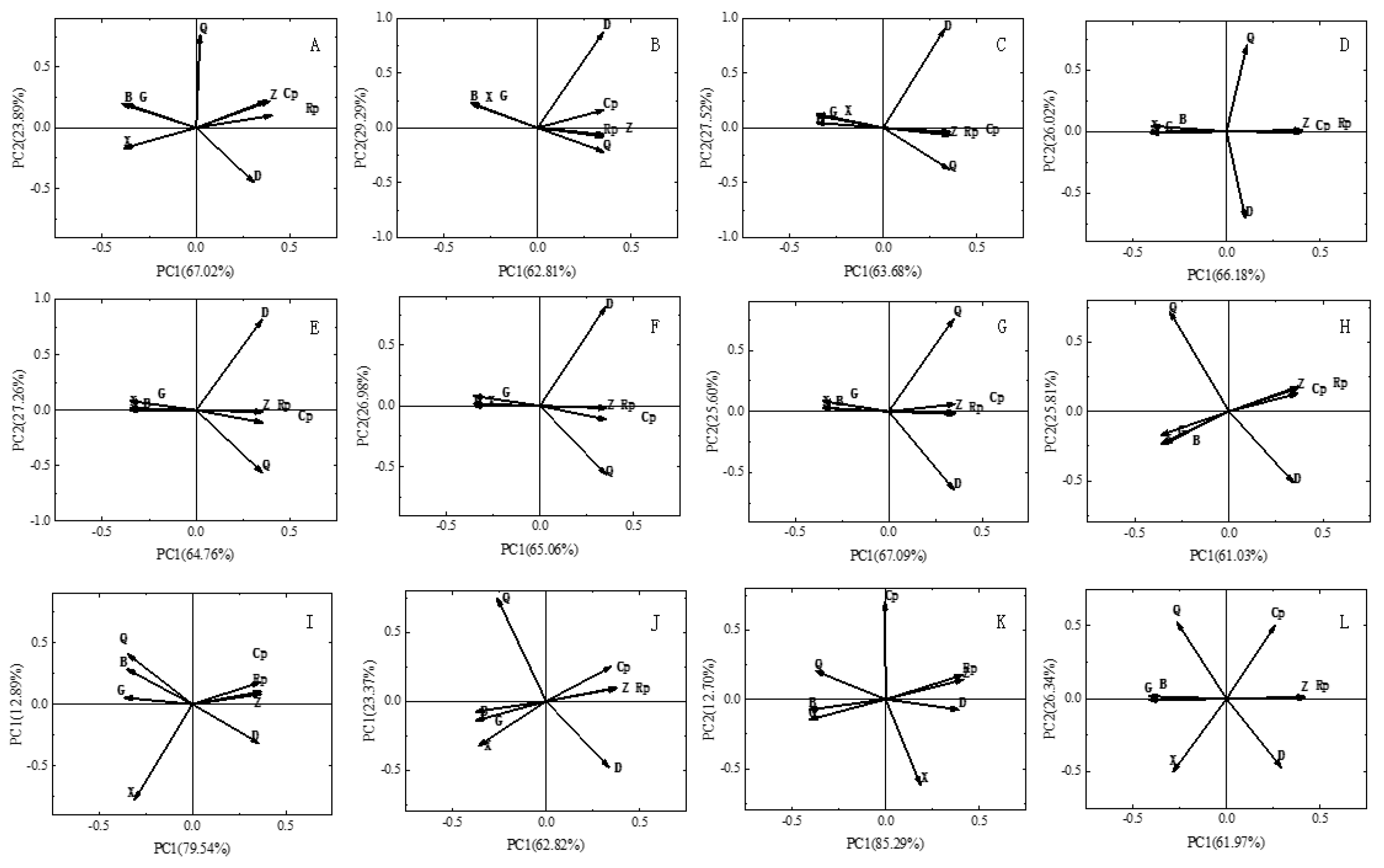 Agriculture 15 02254 g010