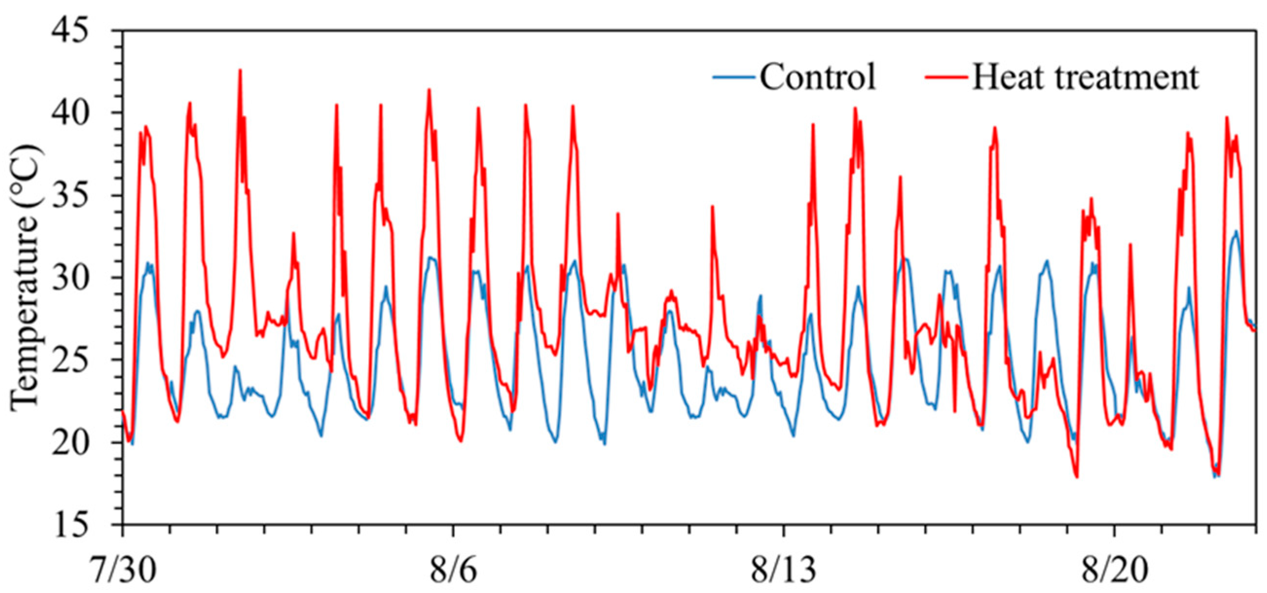 Agriculture 15 02255 g001 Agriculture 15 02255 g001