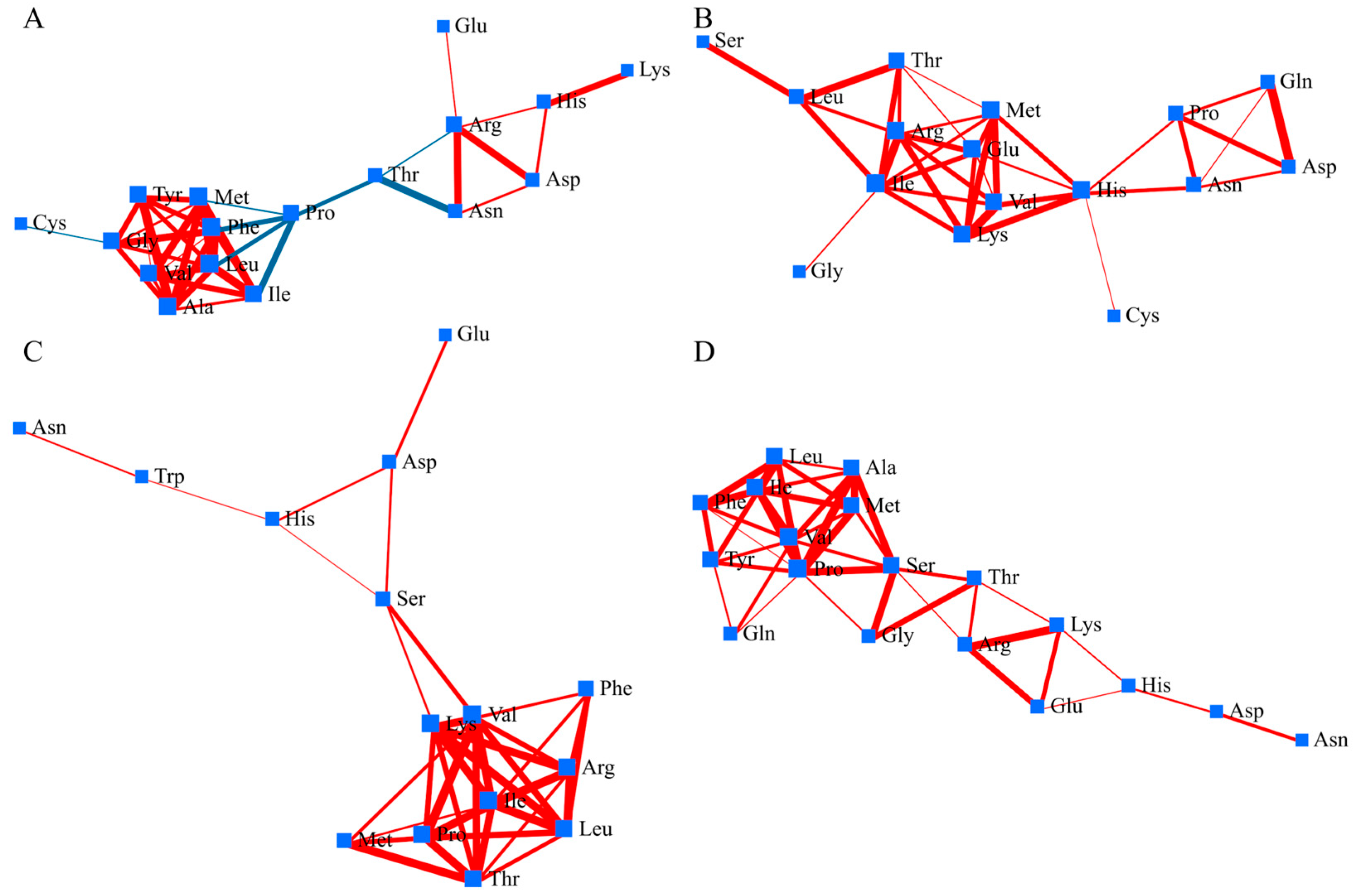 Agriculture 15 02255 g004 Agriculture 15 02255 g004