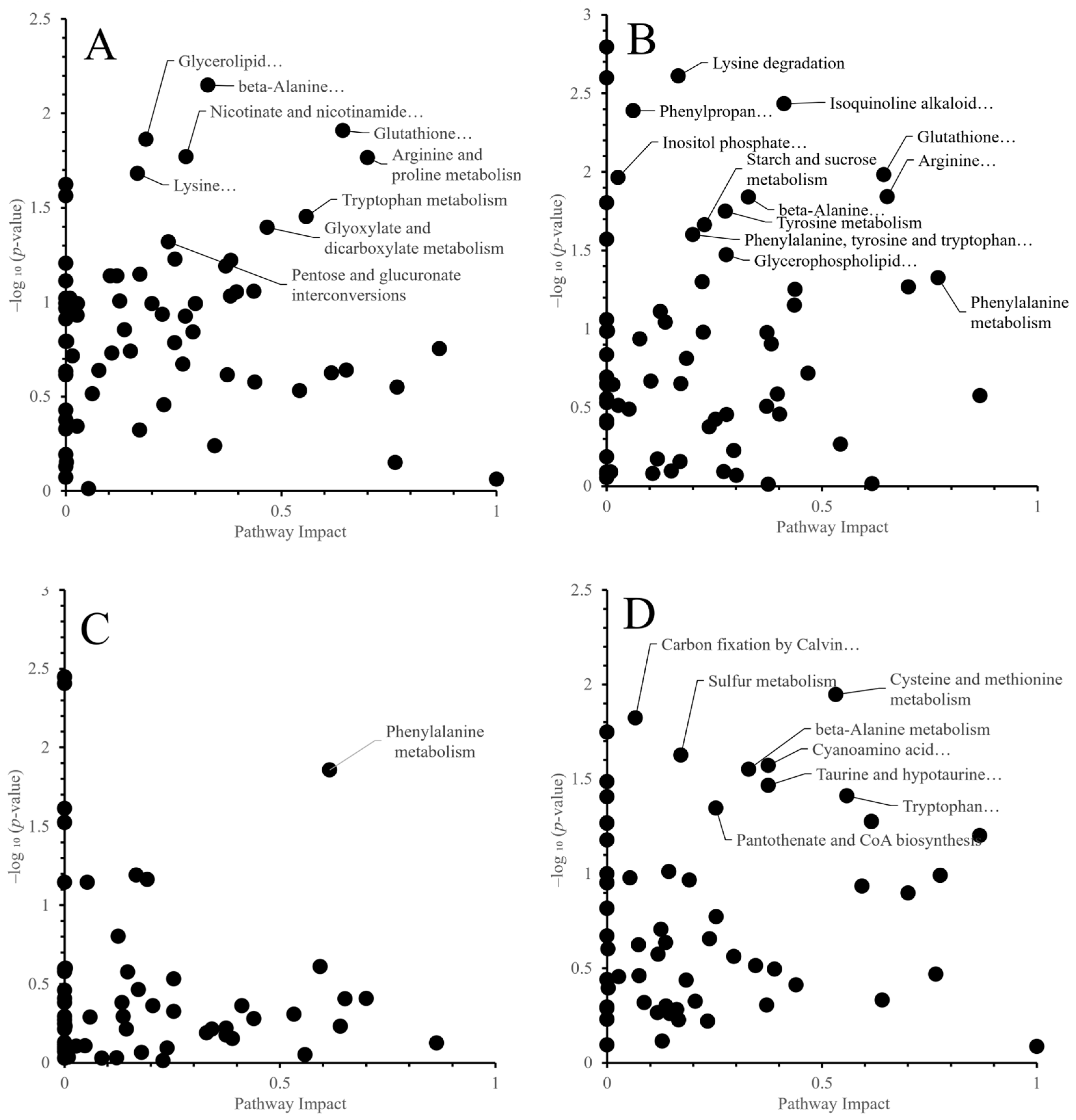 Agriculture 15 02255 g005 Agriculture 15 02255 g005