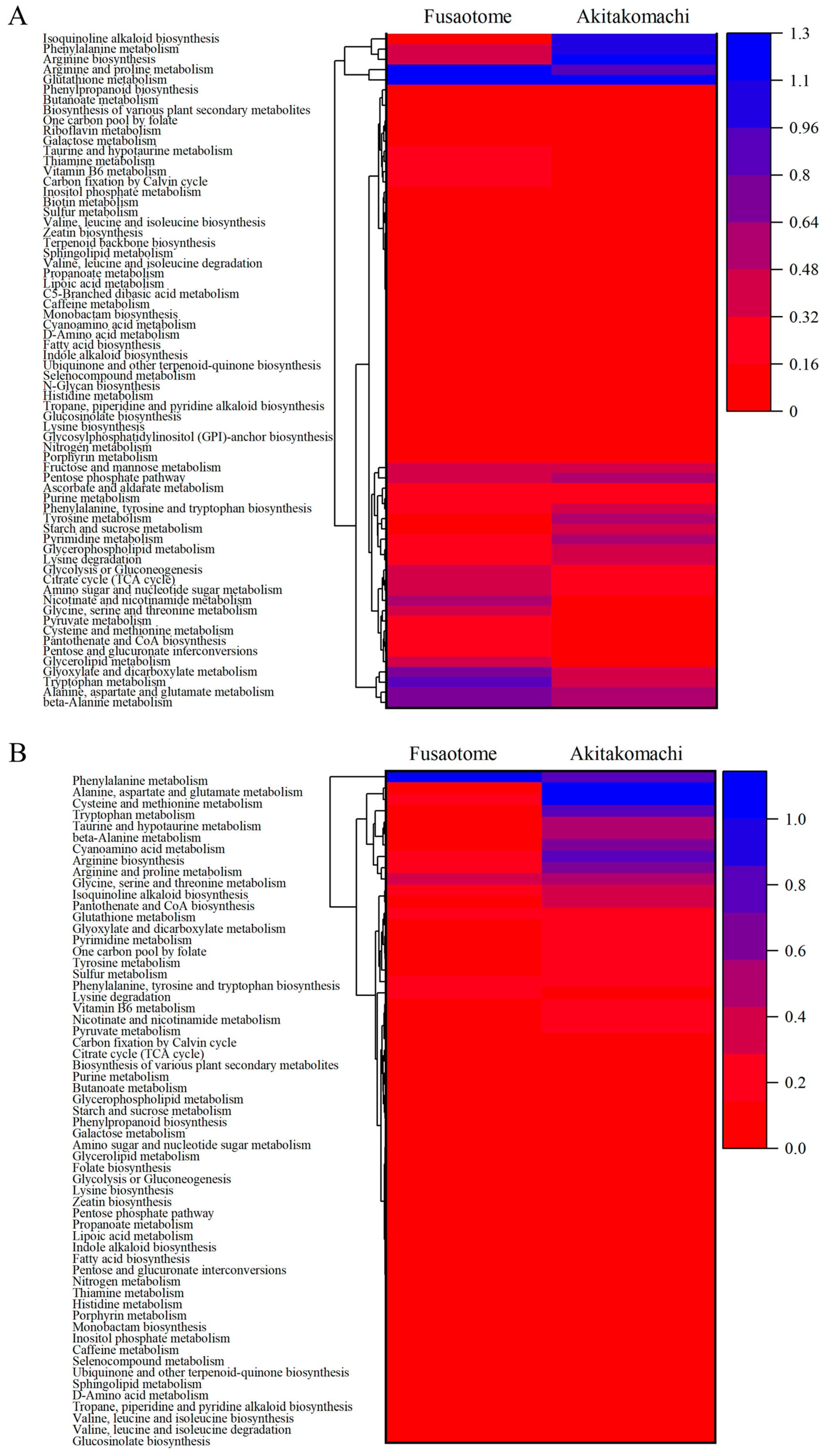 Agriculture 15 02255 g006 Agriculture 15 02255 g006