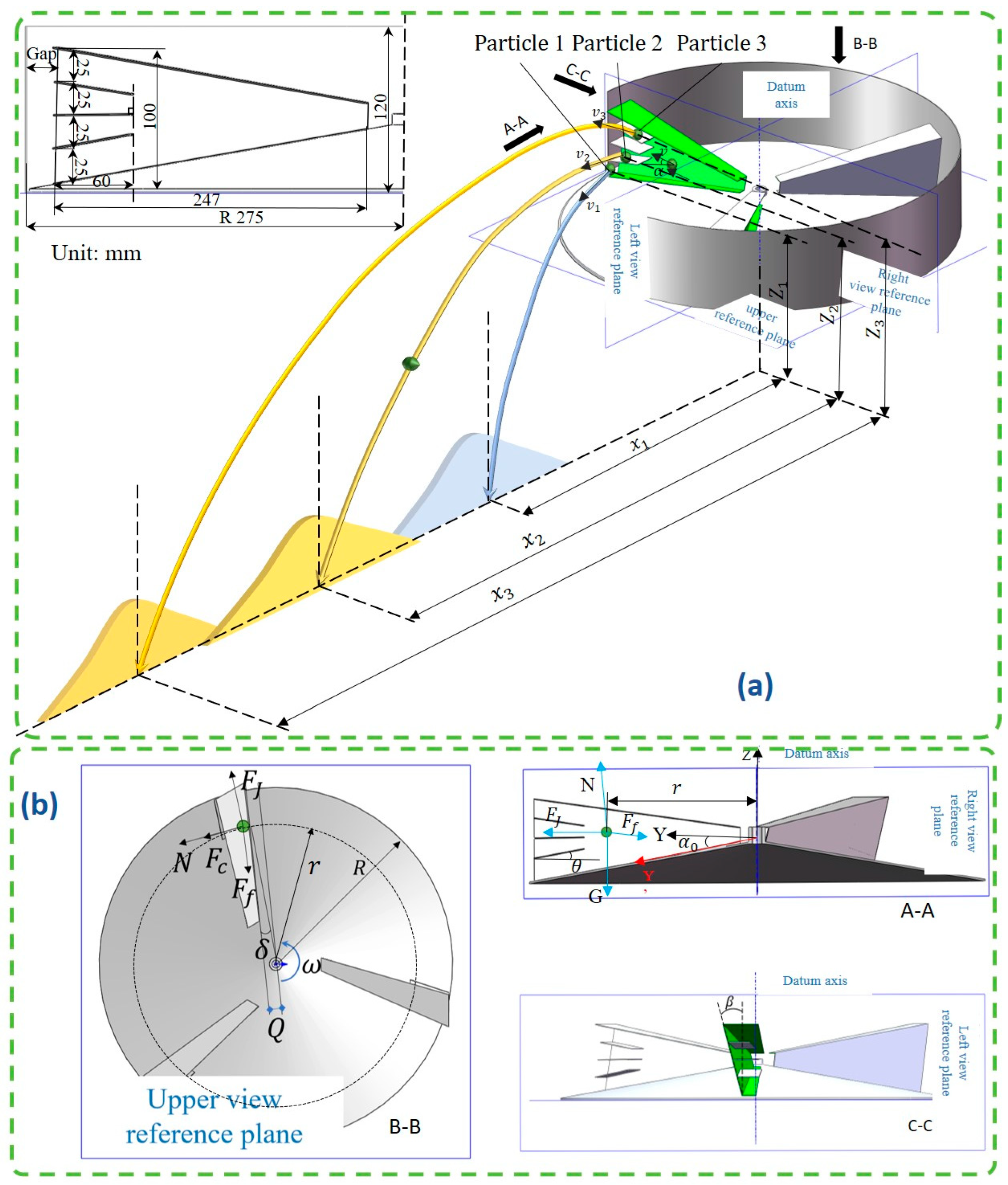 Agriculture 15 02256 g002 Agriculture 15 02256 g002