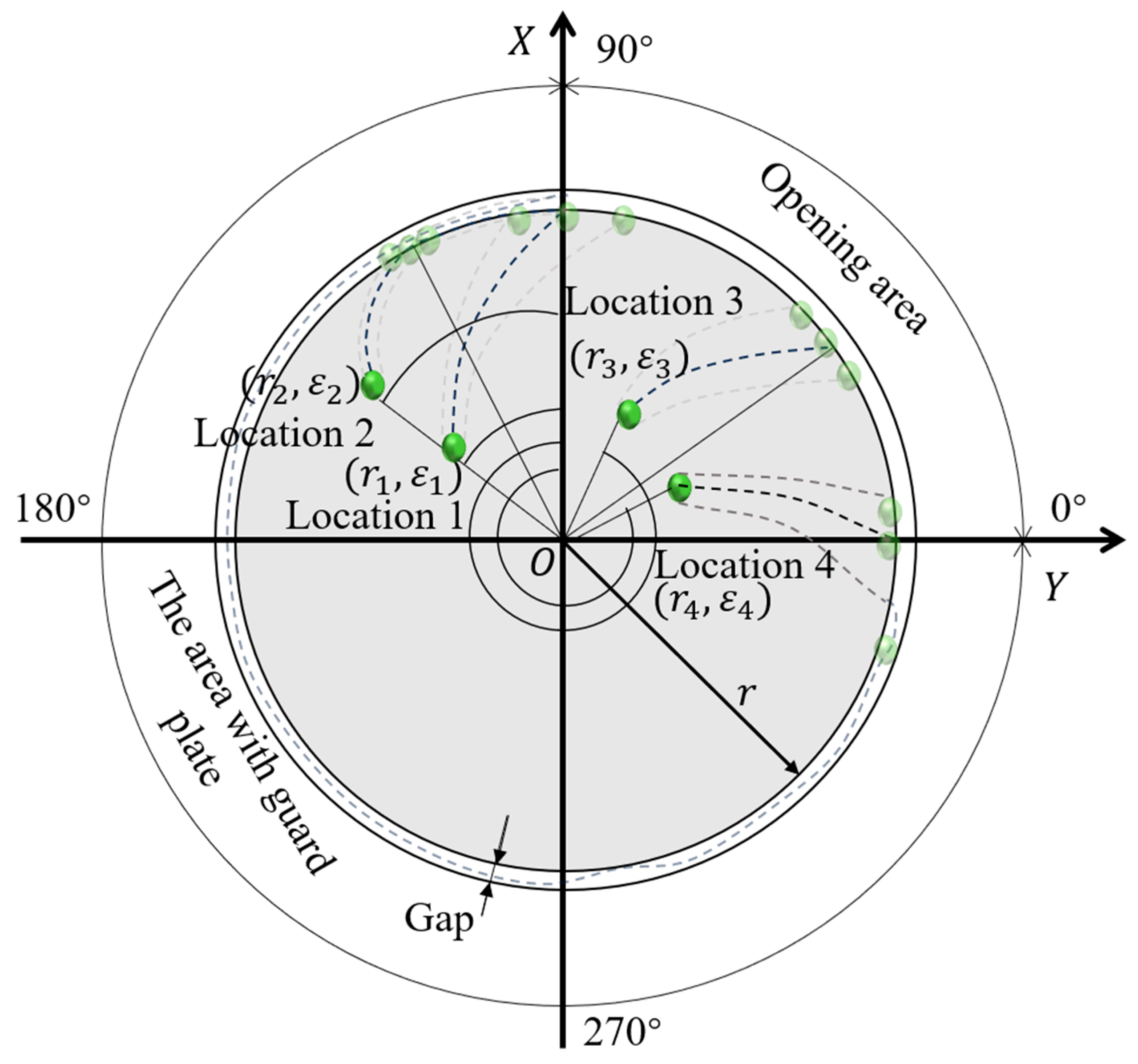Agriculture 15 02256 g003 Agriculture 15 02256 g003