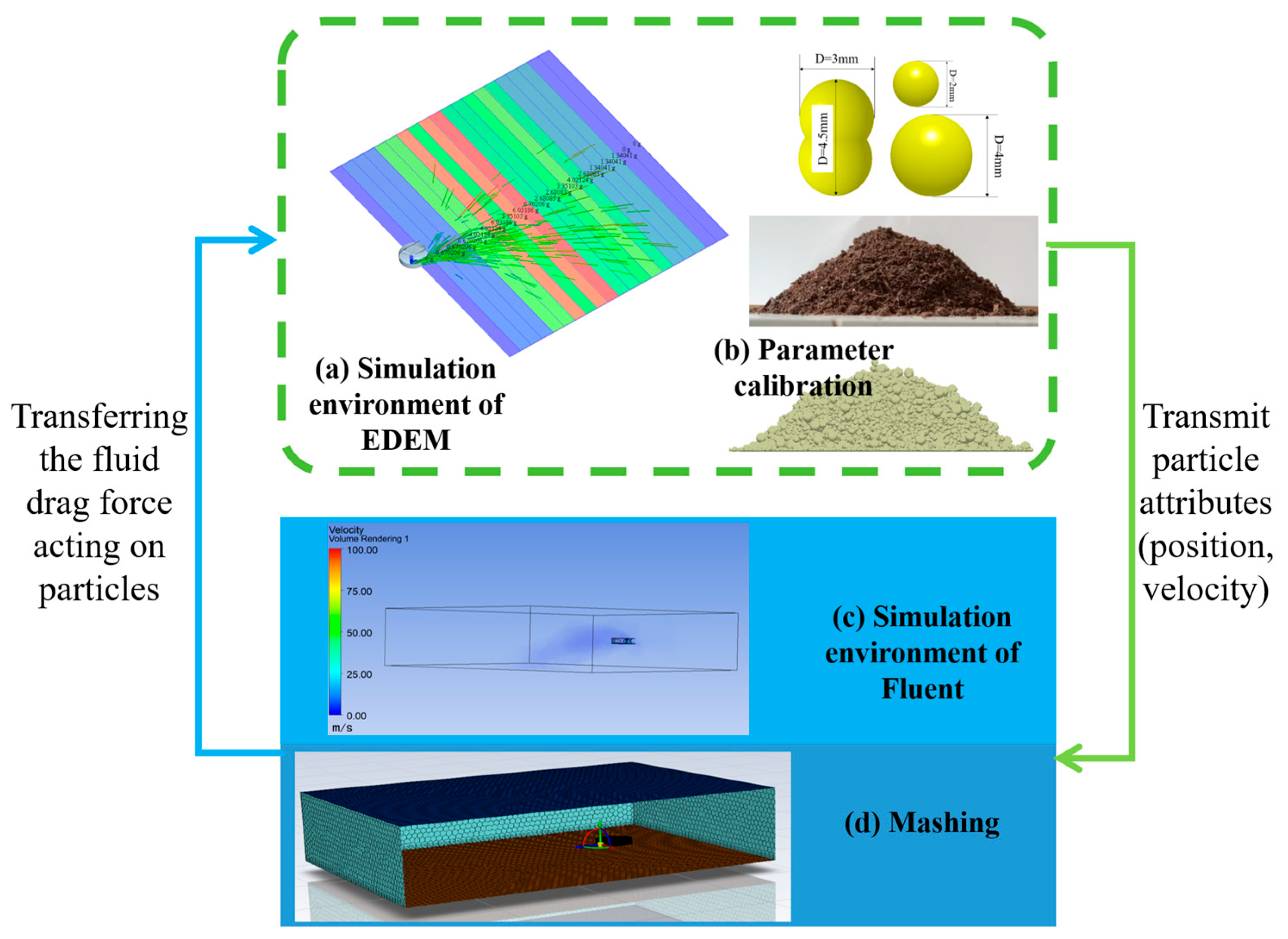 Agriculture 15 02256 g005 Agriculture 15 02256 g005
