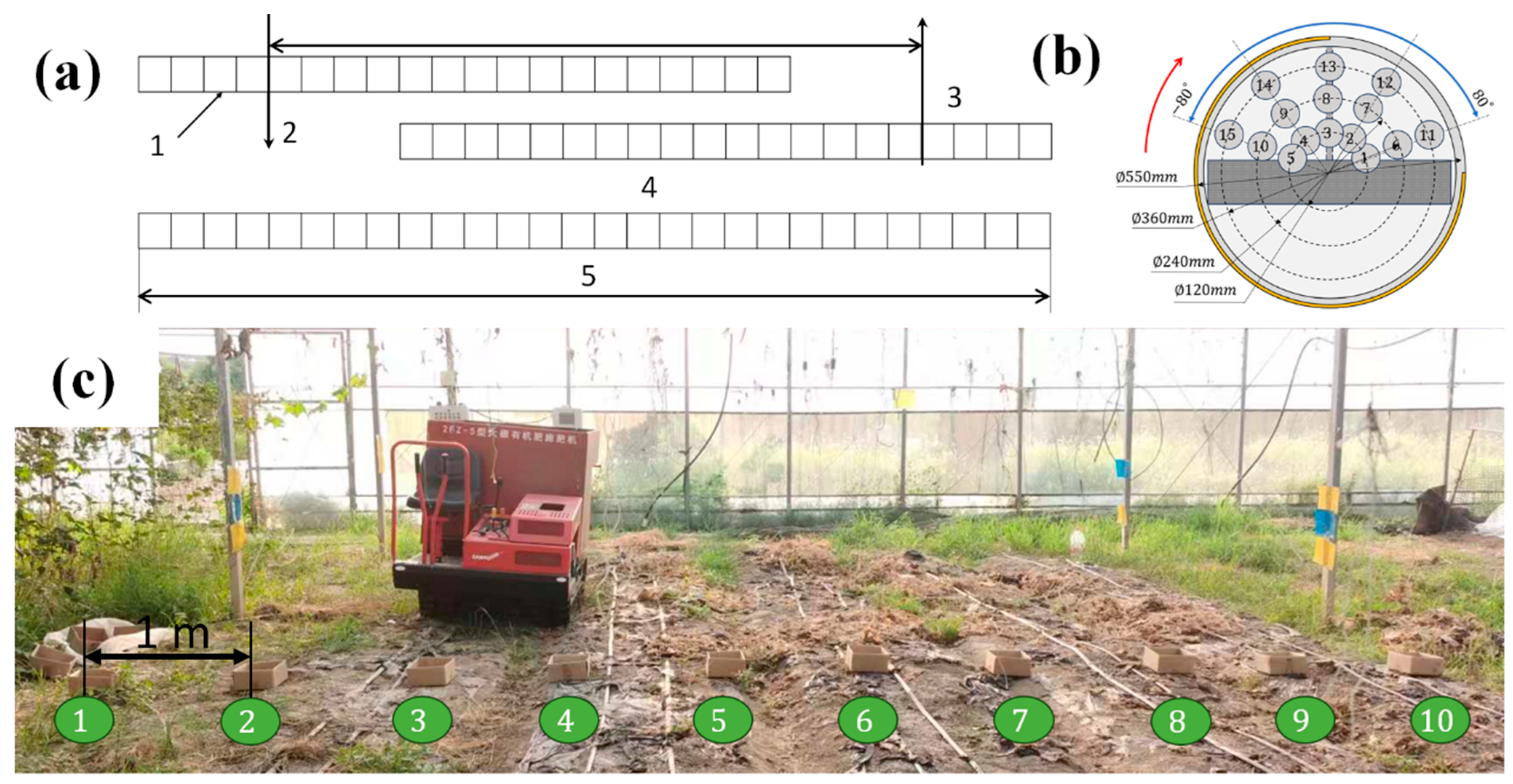 Agriculture 15 02256 g006 Agriculture 15 02256 g006