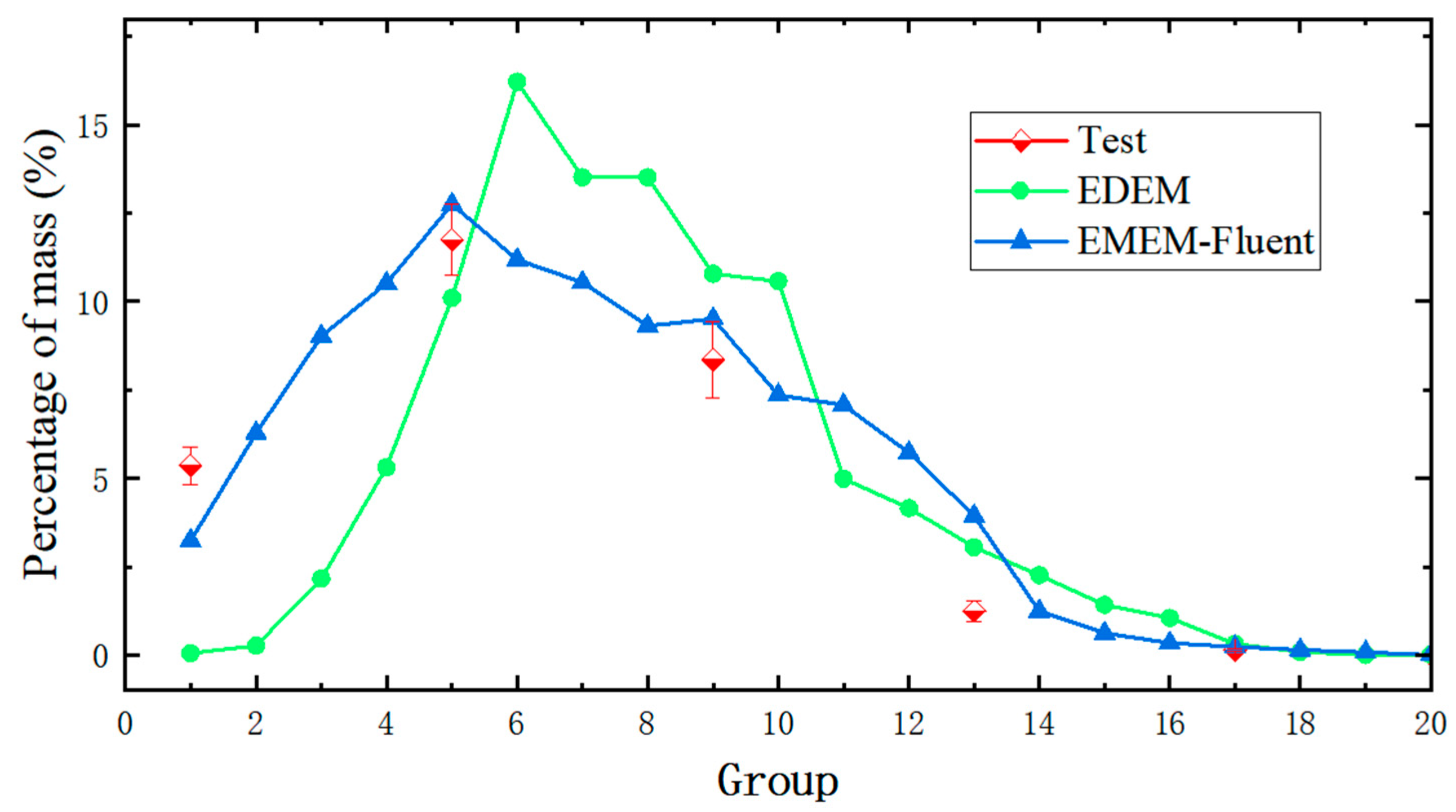 Agriculture 15 02256 g007 Agriculture 15 02256 g007
