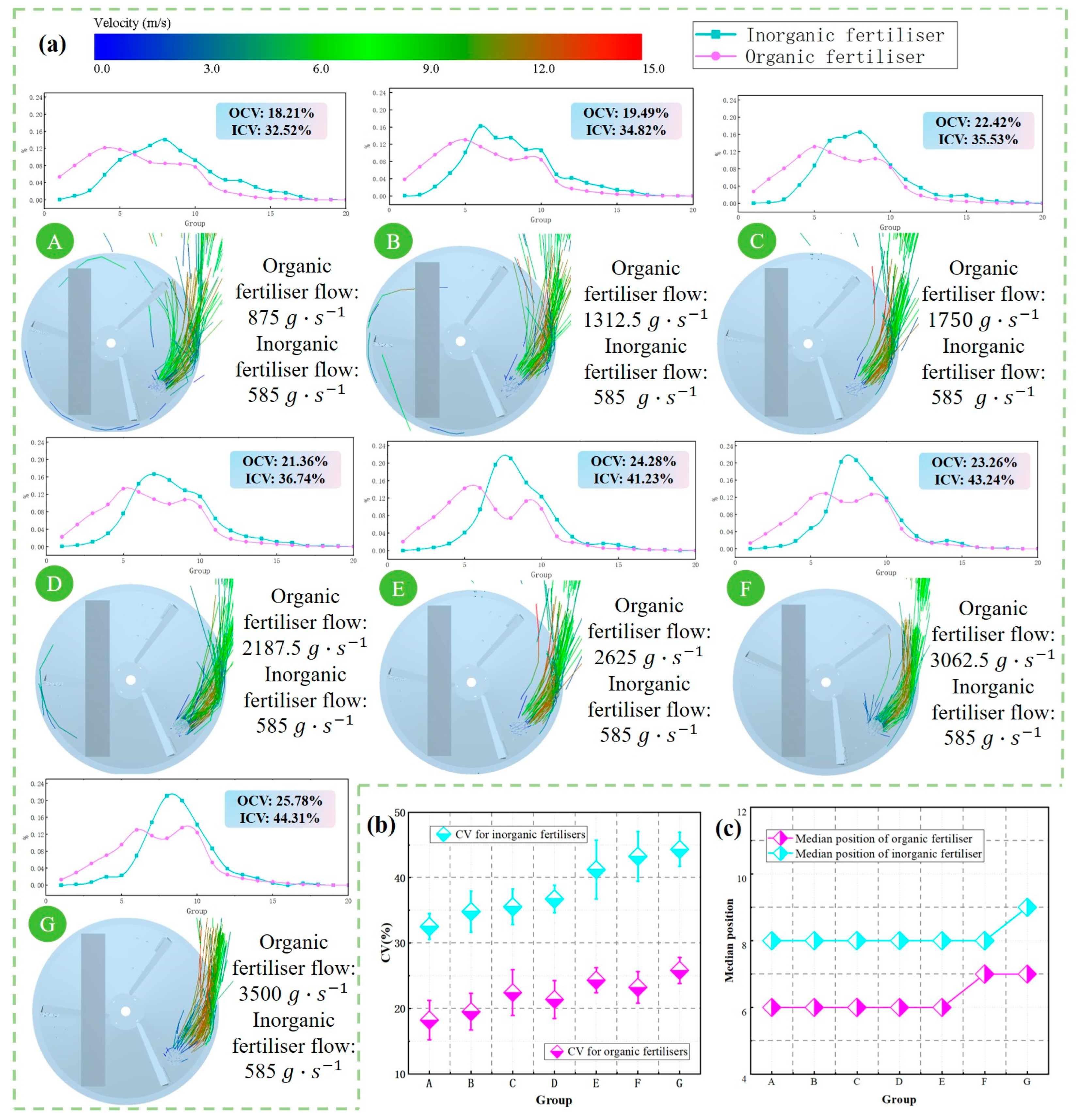 Agriculture 15 02256 g008 Agriculture 15 02256 g008