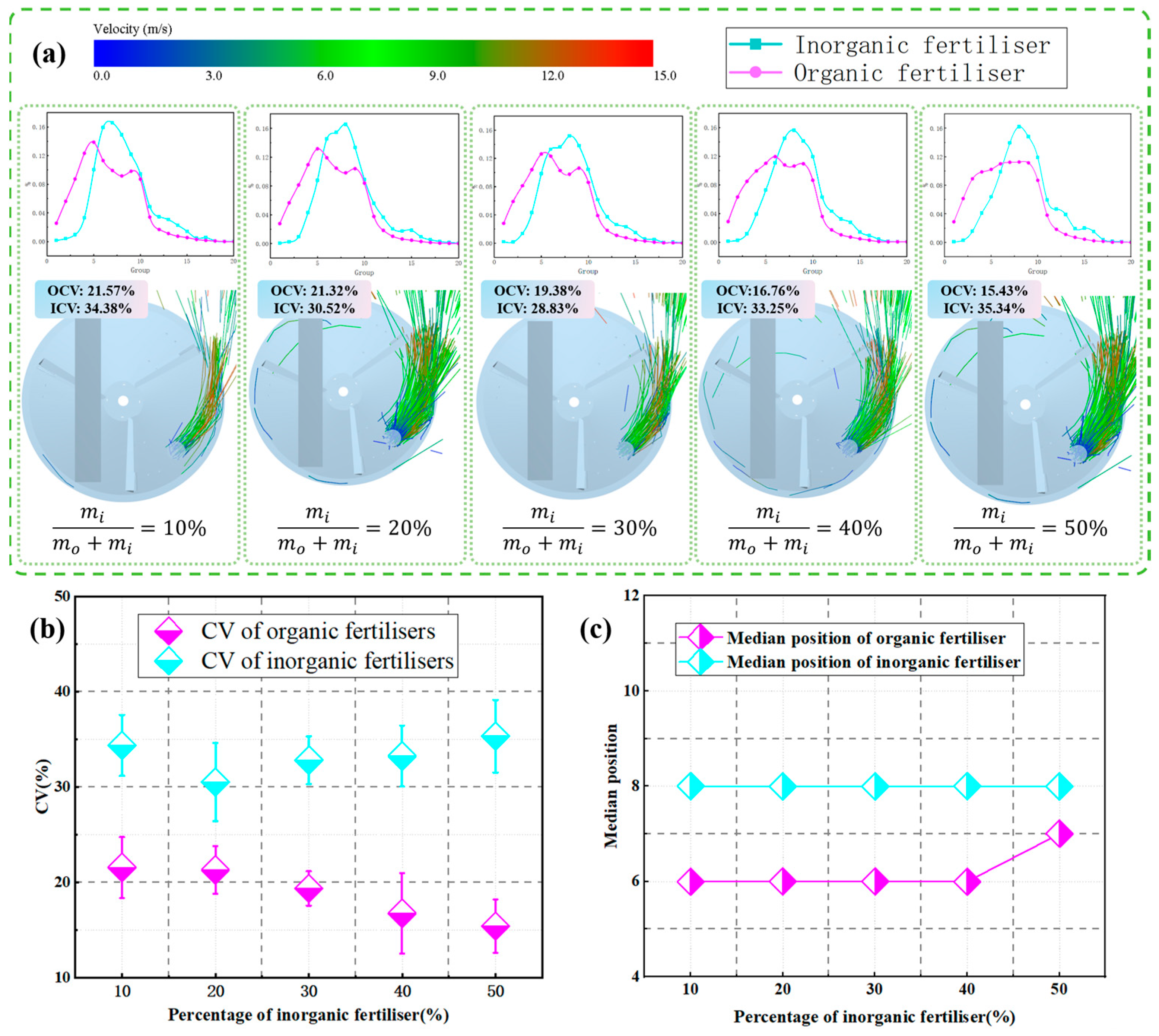 Agriculture 15 02256 g009 Agriculture 15 02256 g009