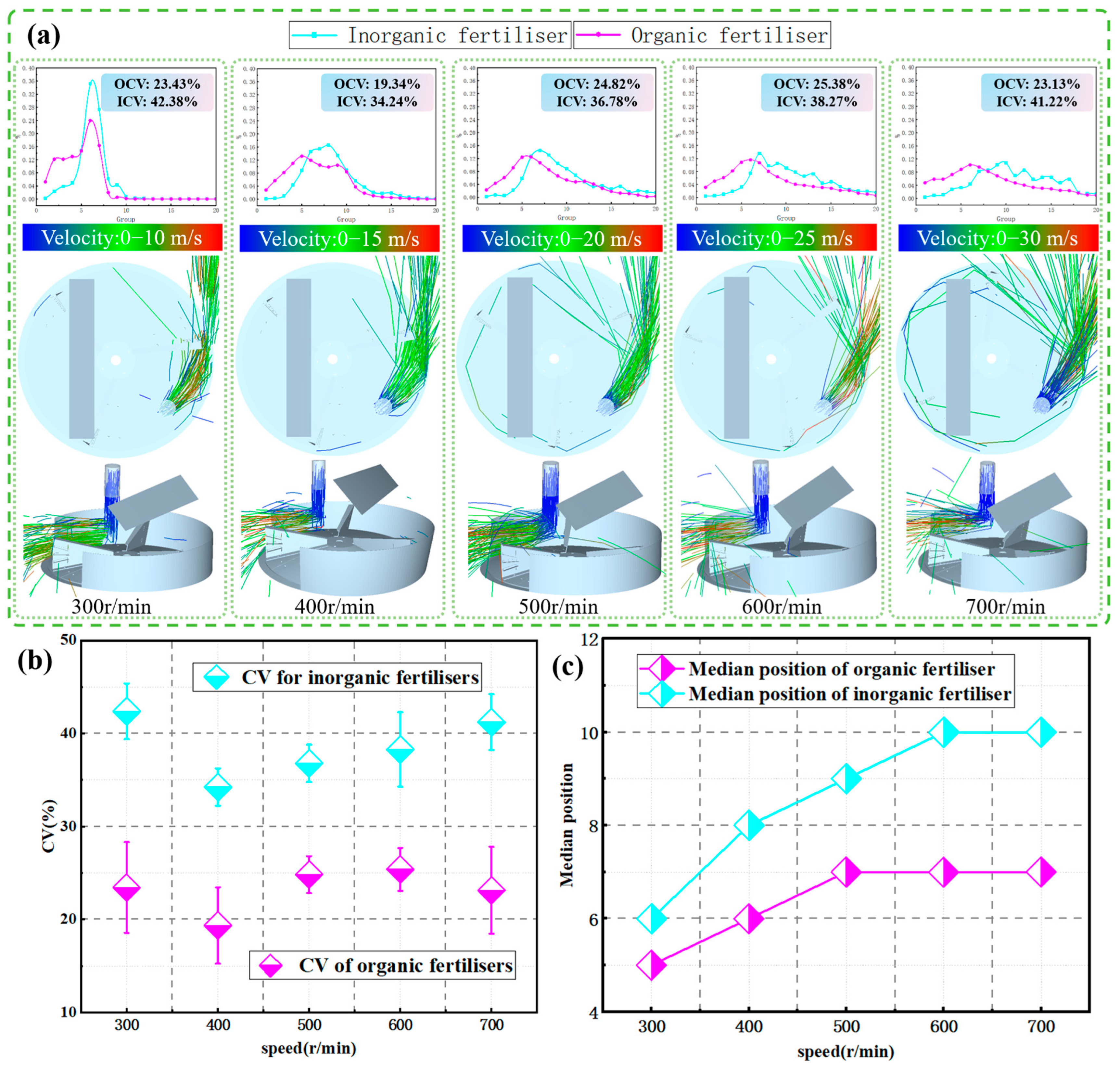 Agriculture 15 02256 g010 Agriculture 15 02256 g010