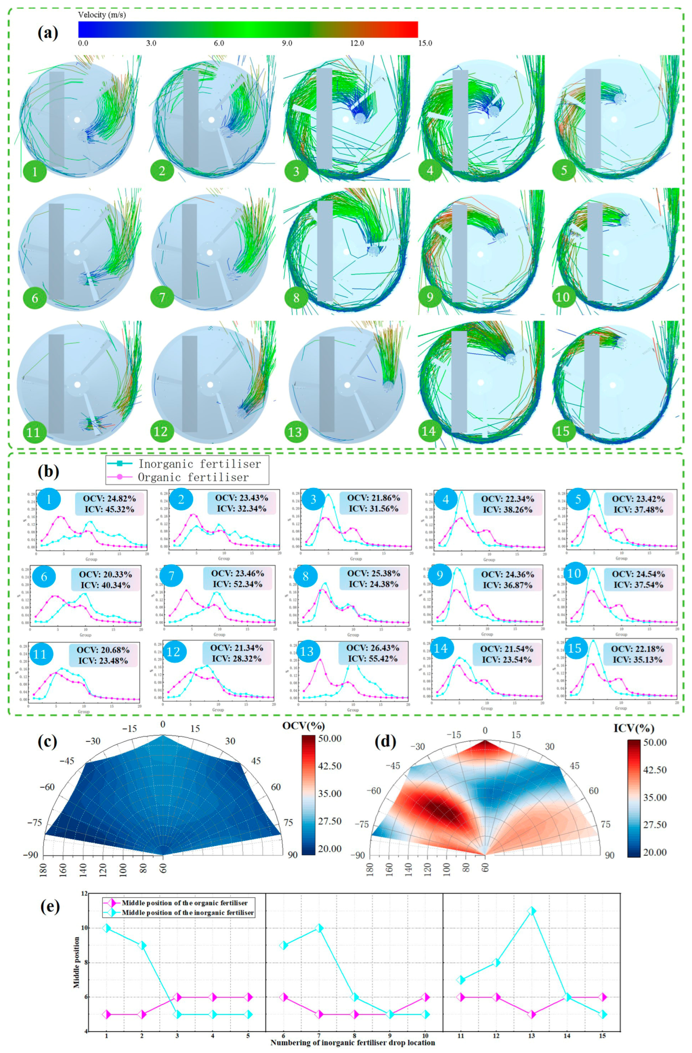 Agriculture 15 02256 g011 Agriculture 15 02256 g011