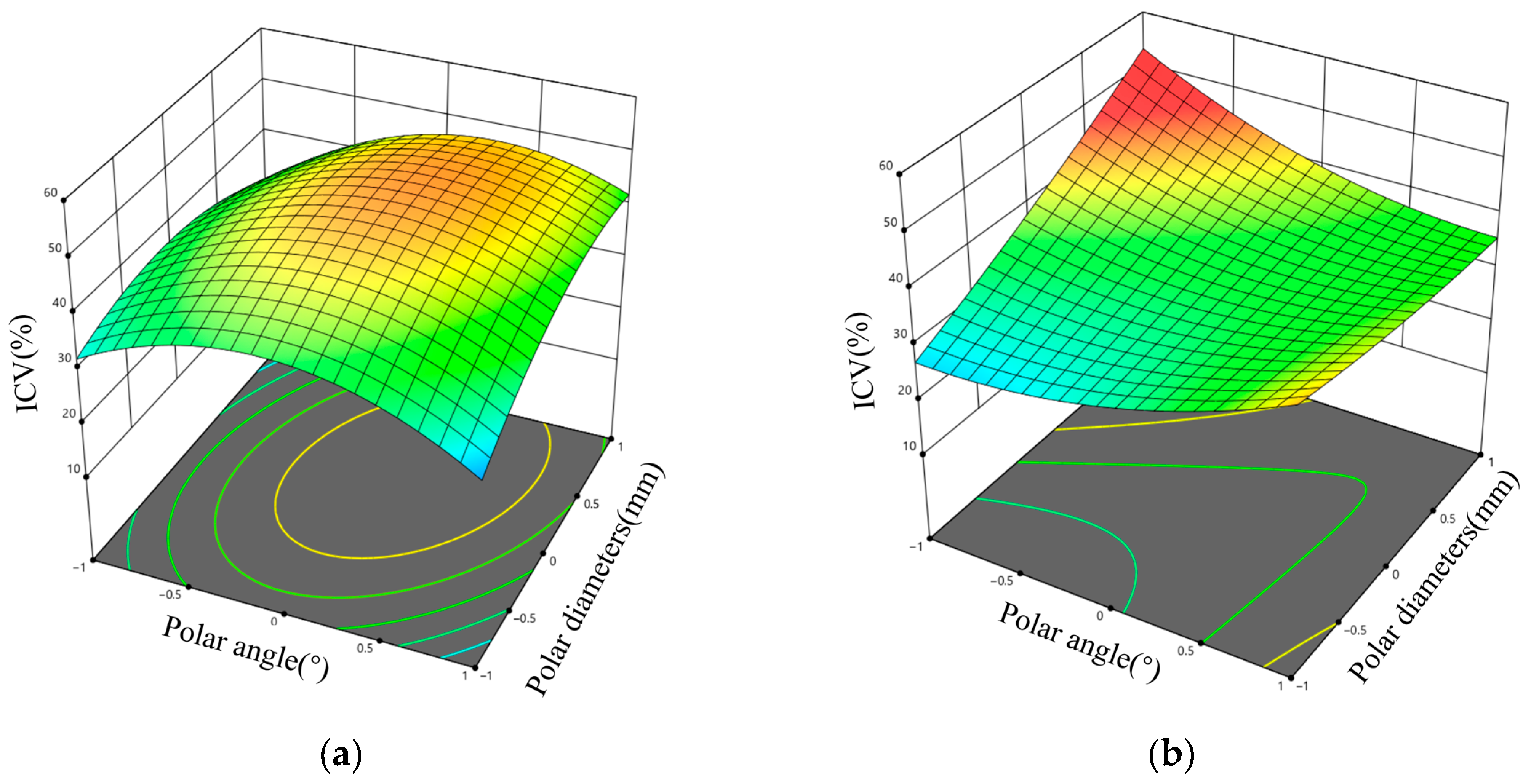 Agriculture 15 02256 g012 Agriculture 15 02256 g012