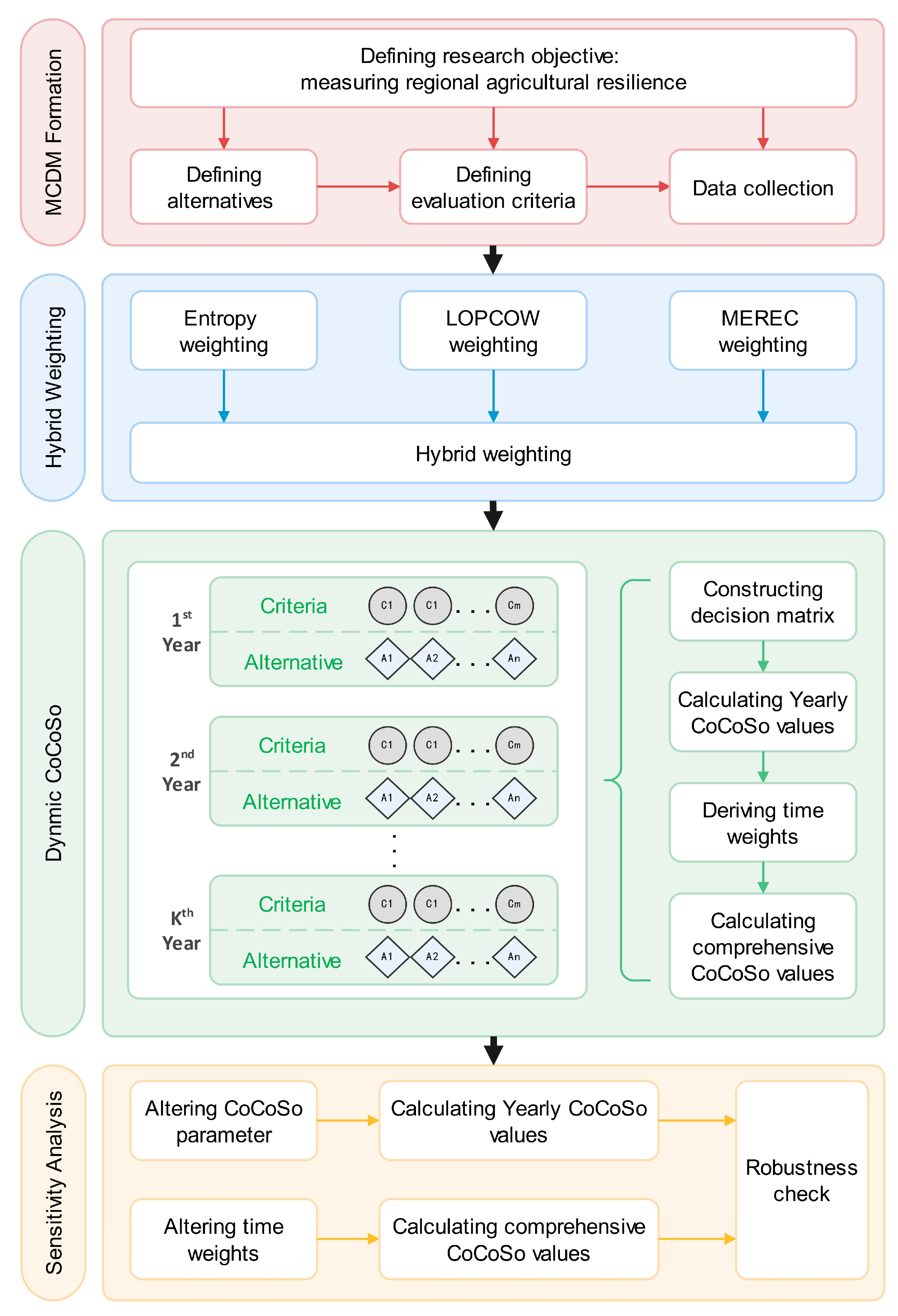 Agriculture 15 02257 g001 Agriculture 15 02257 g001
