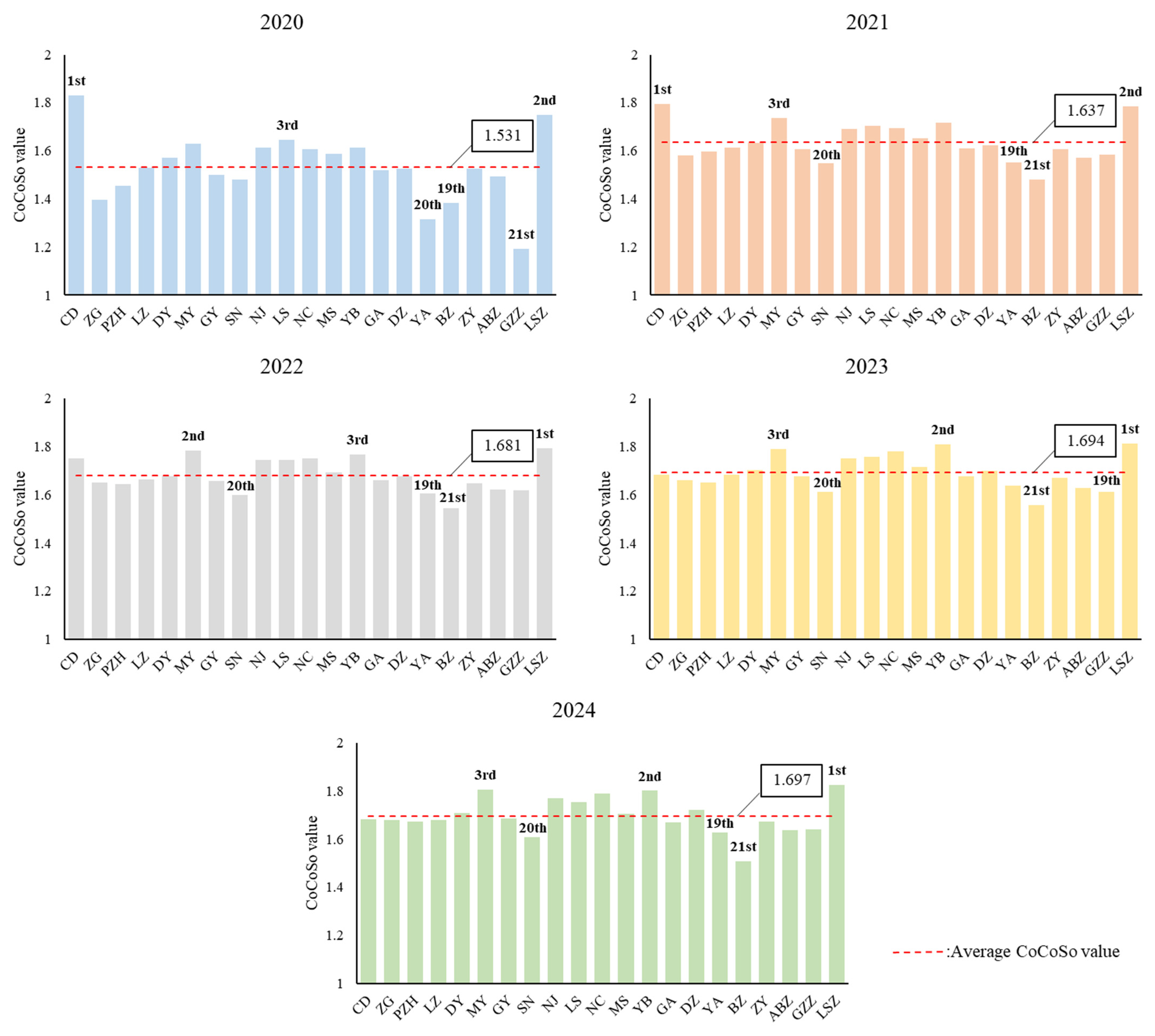 Agriculture 15 02257 g002 Agriculture 15 02257 g002
