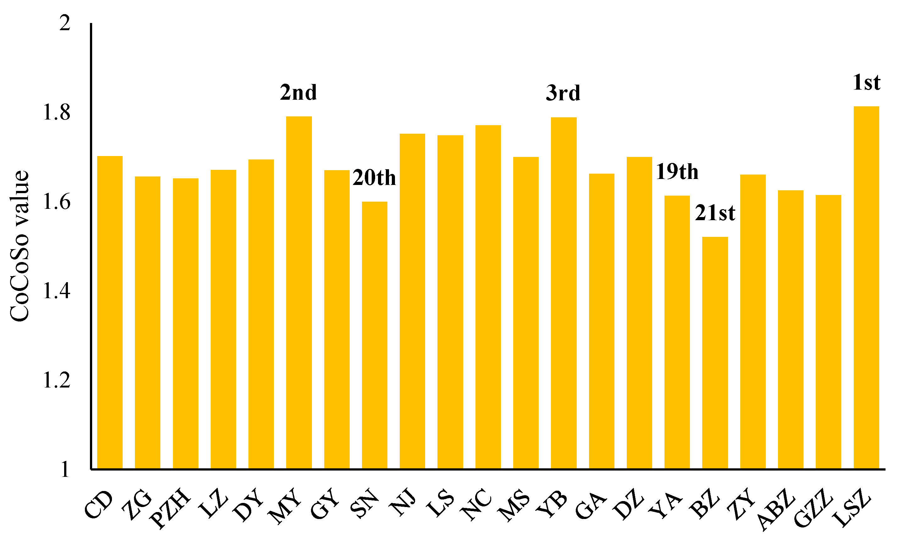 Agriculture 15 02257 g003 Agriculture 15 02257 g003