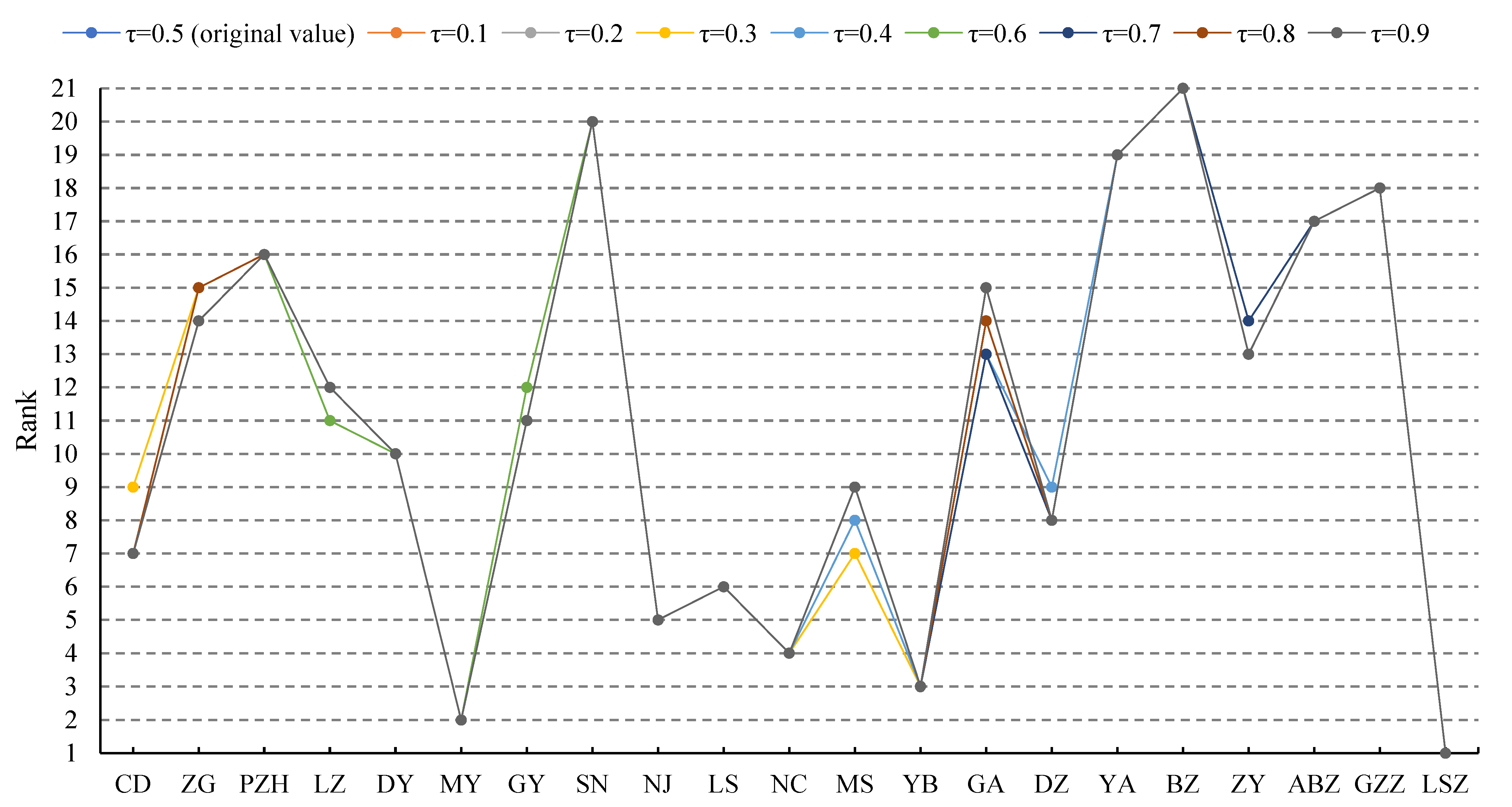 Agriculture 15 02257 g004 Agriculture 15 02257 g004